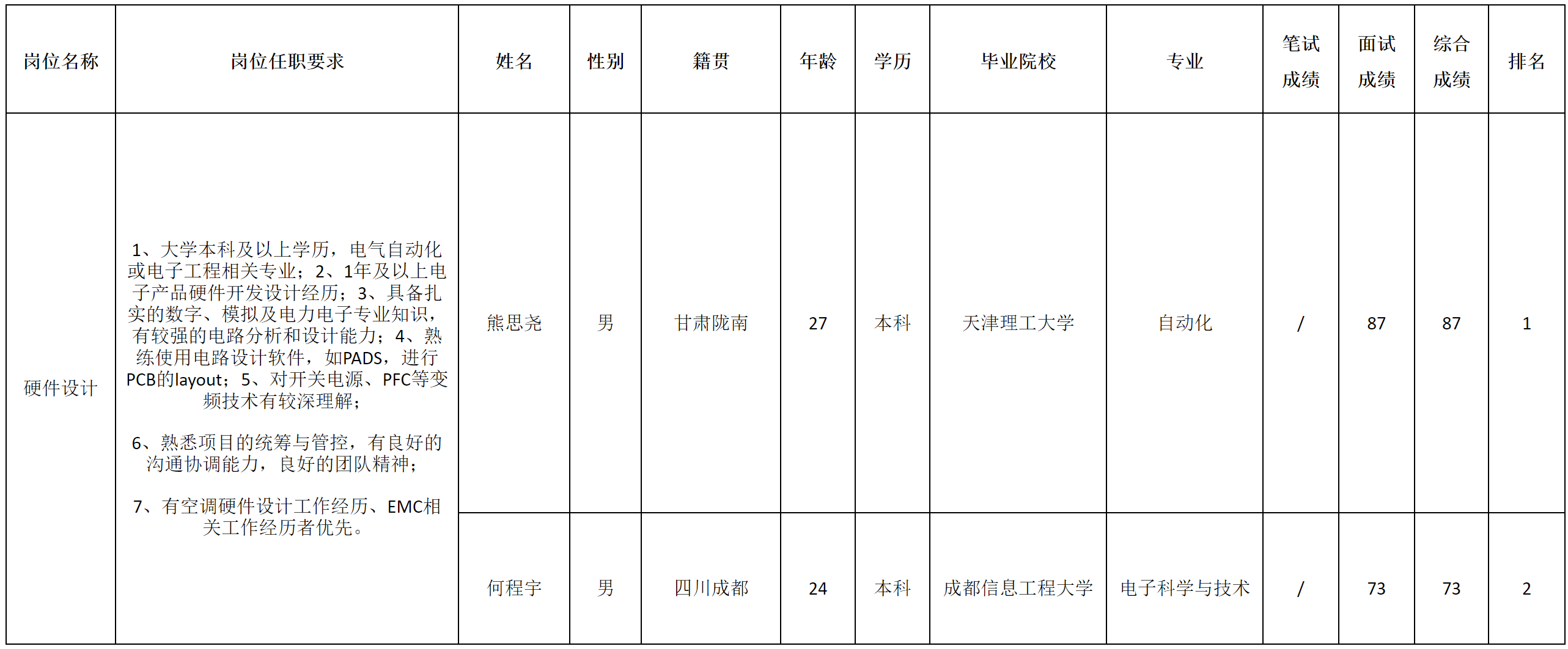長虹空調(diào)-硬件設(shè)計(jì).png 長虹空調(diào)-硬件設(shè)計(jì).png