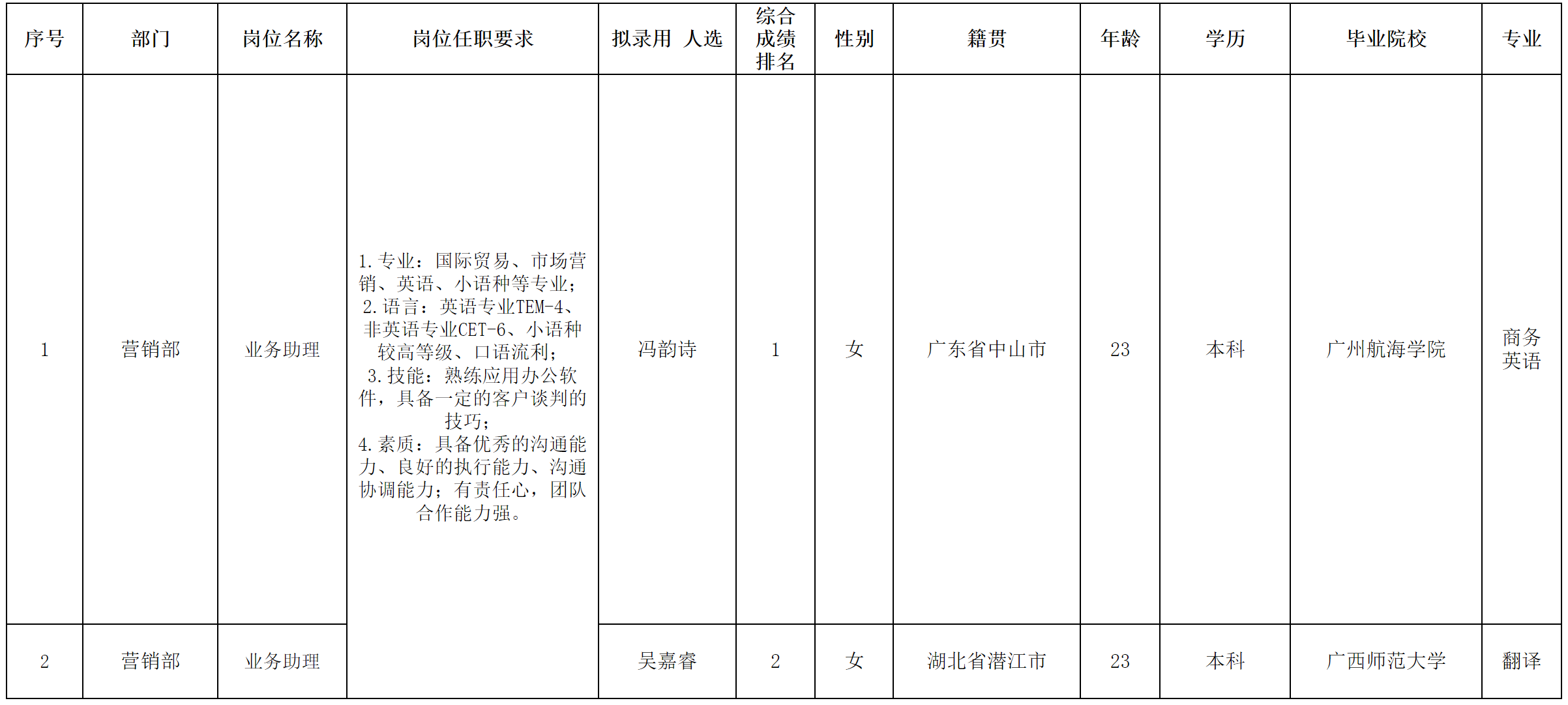 中山長虹.png 中山長虹.png