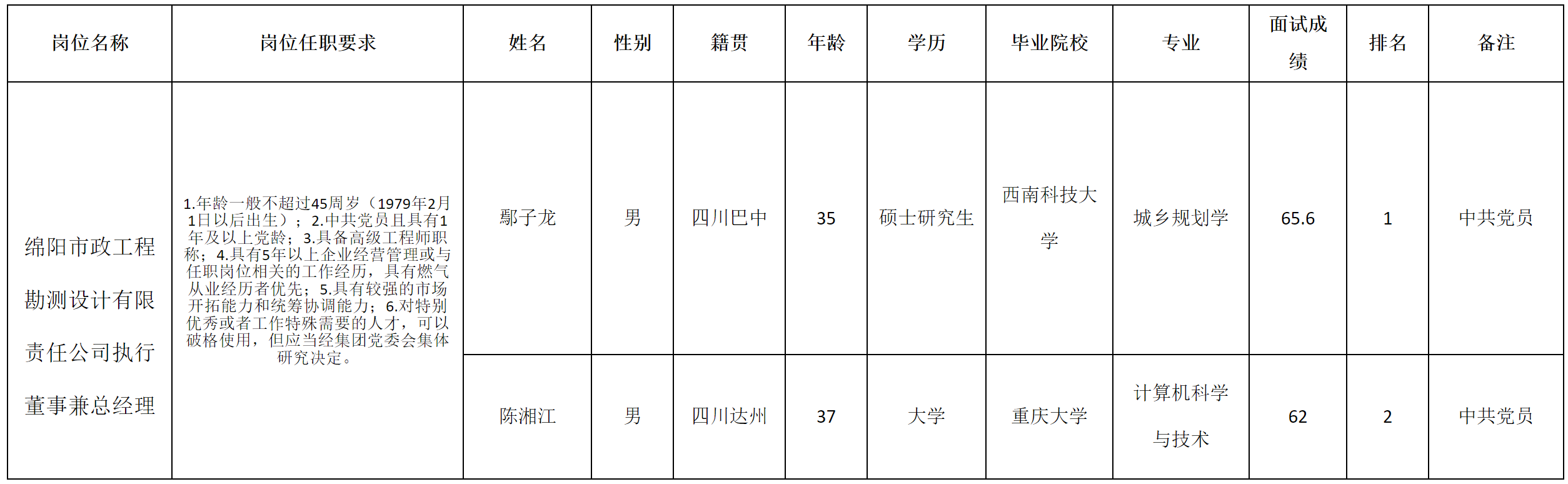 燃?xì)饧瘓F(tuán).png 燃?xì)饧瘓F(tuán).png