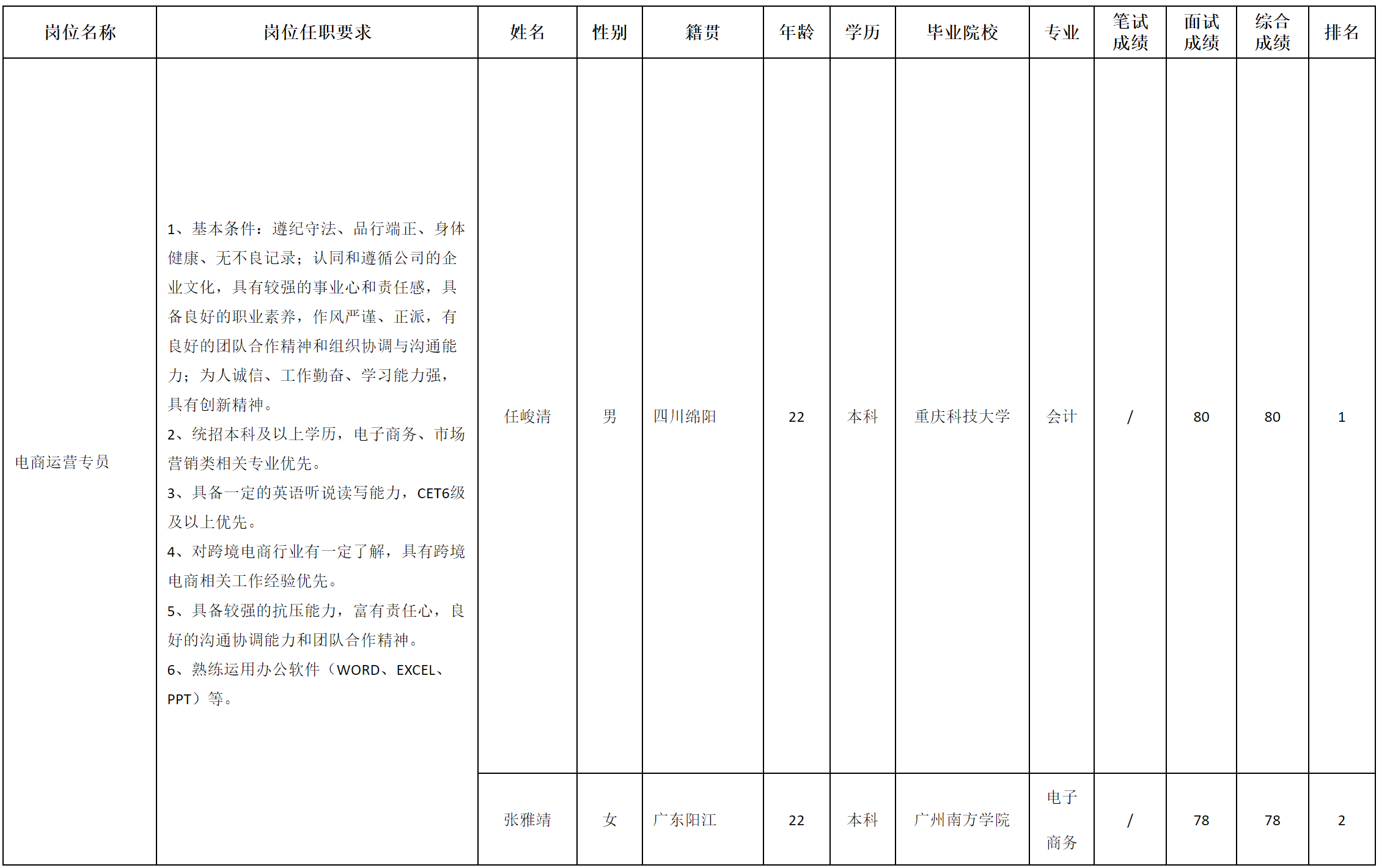 長(zhǎng)虹美菱.png 長(zhǎng)虹美菱.png