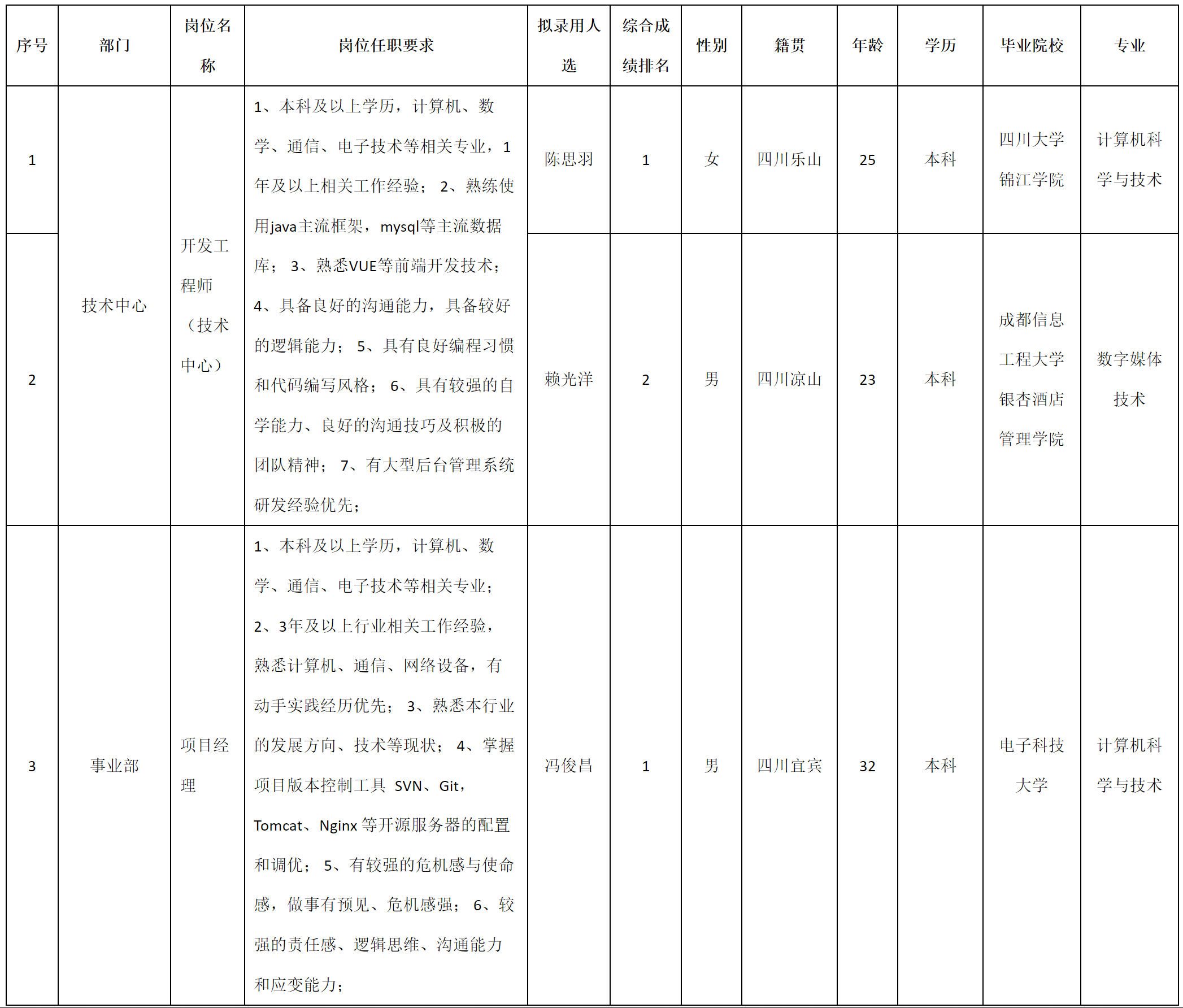 成都九洲.png 成都九洲.png