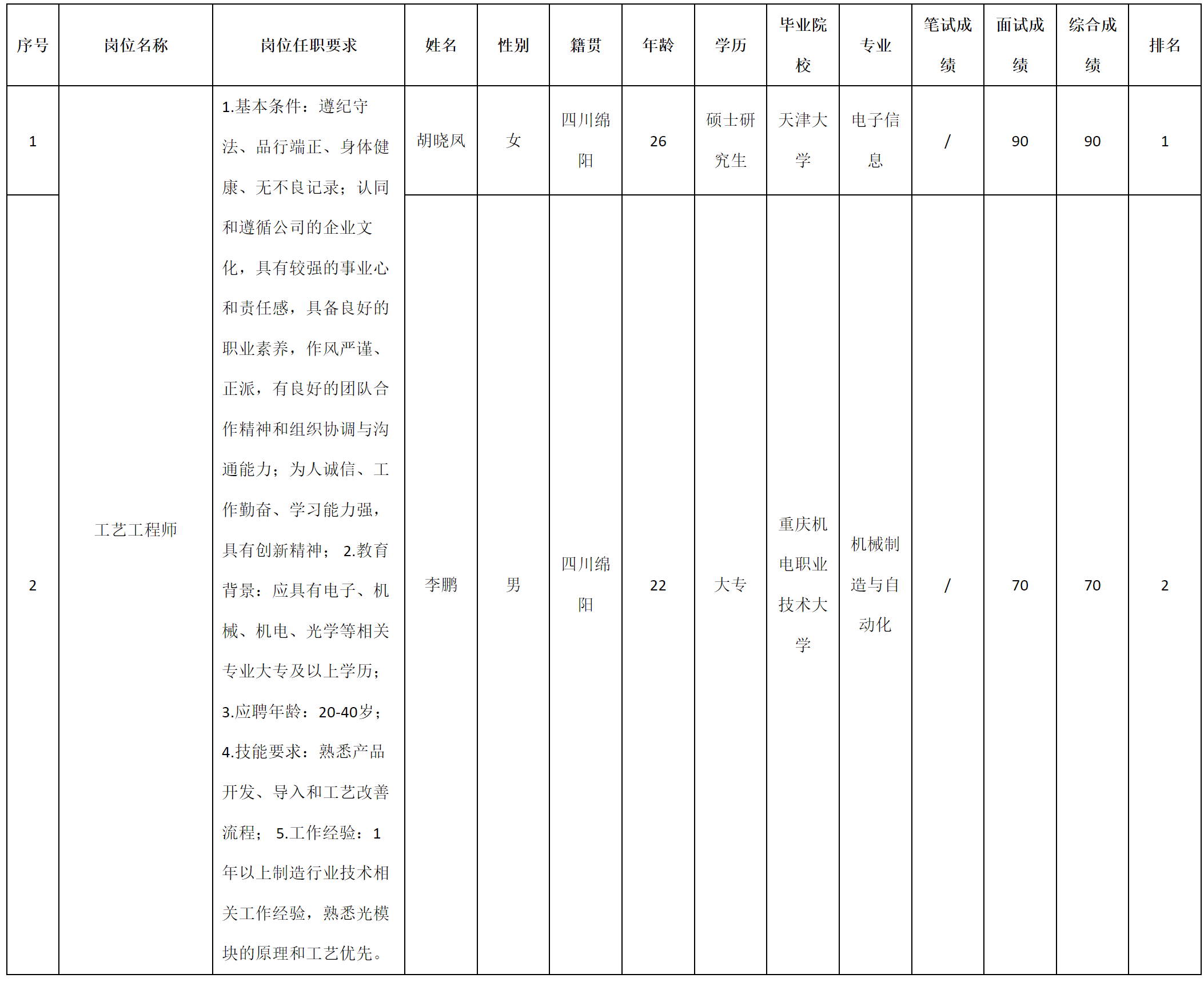 九華光子-工藝工程師.png 九華光子-工藝工程師.png