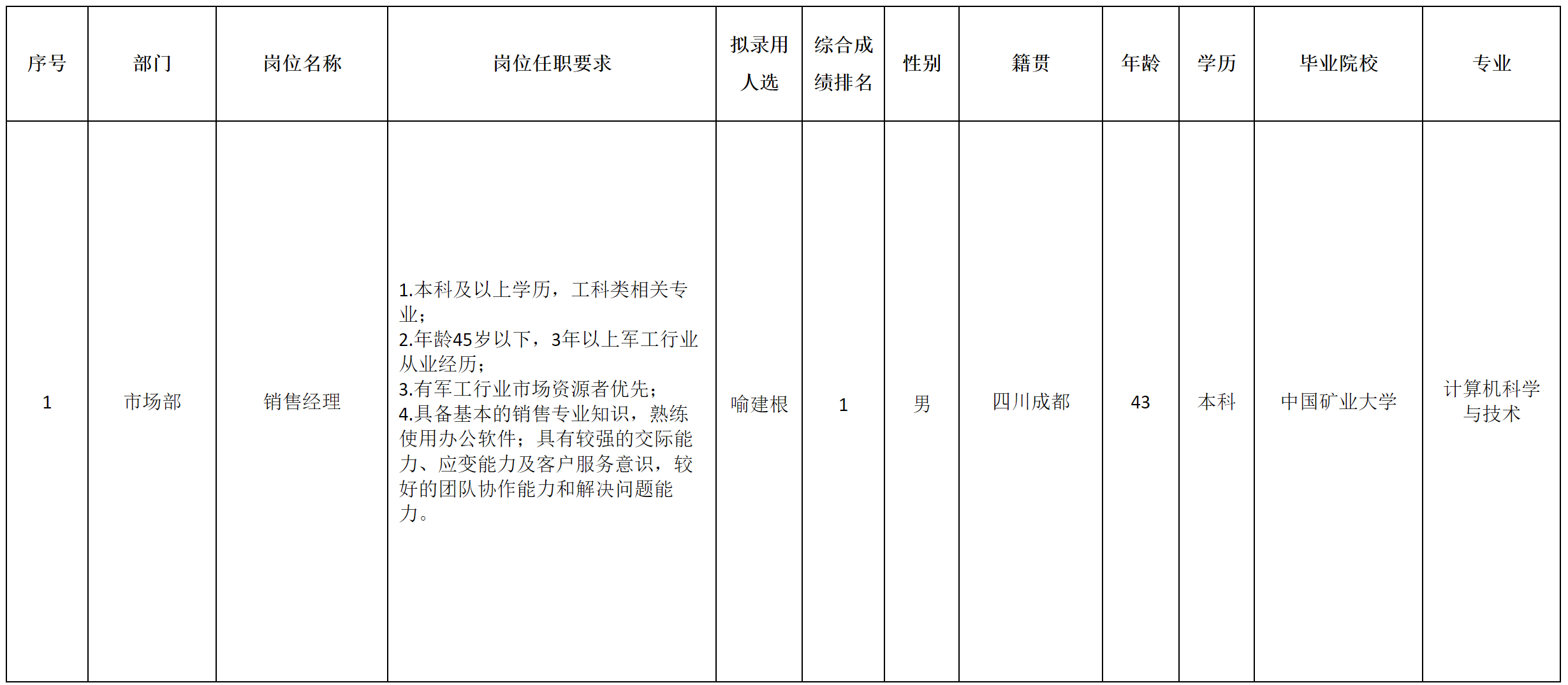 長(zhǎng)虹-銷售經(jīng)理.png 長(zhǎng)虹-銷售經(jīng)理.png