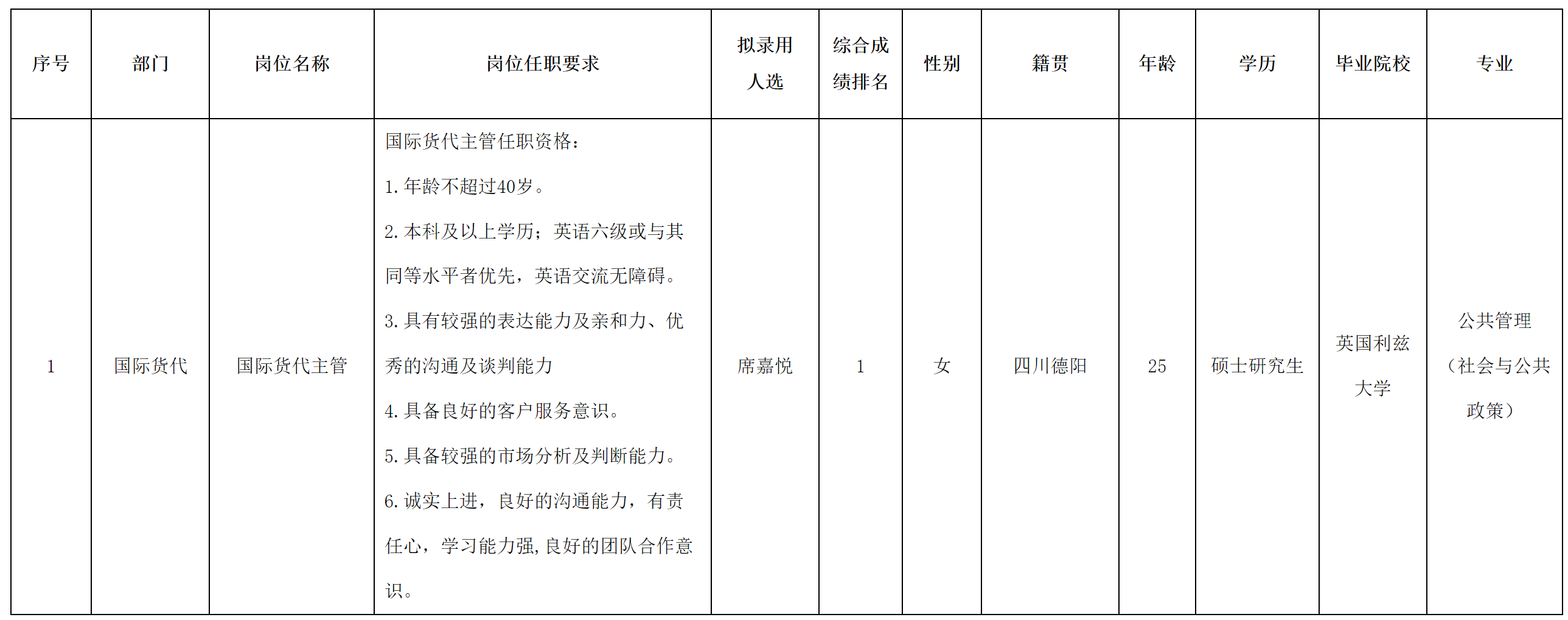 長(zhǎng)虹民生物流.png 長(zhǎng)虹民生物流.png