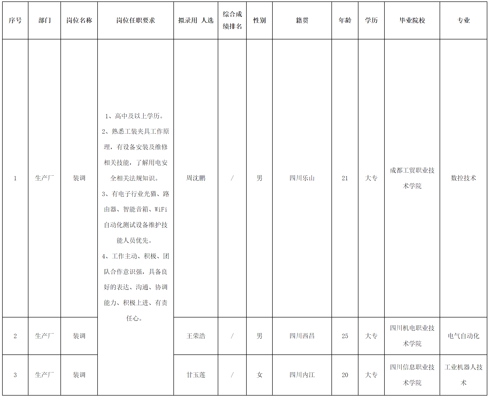 長虹新網(wǎng)2.png 長虹新網(wǎng)2.png
