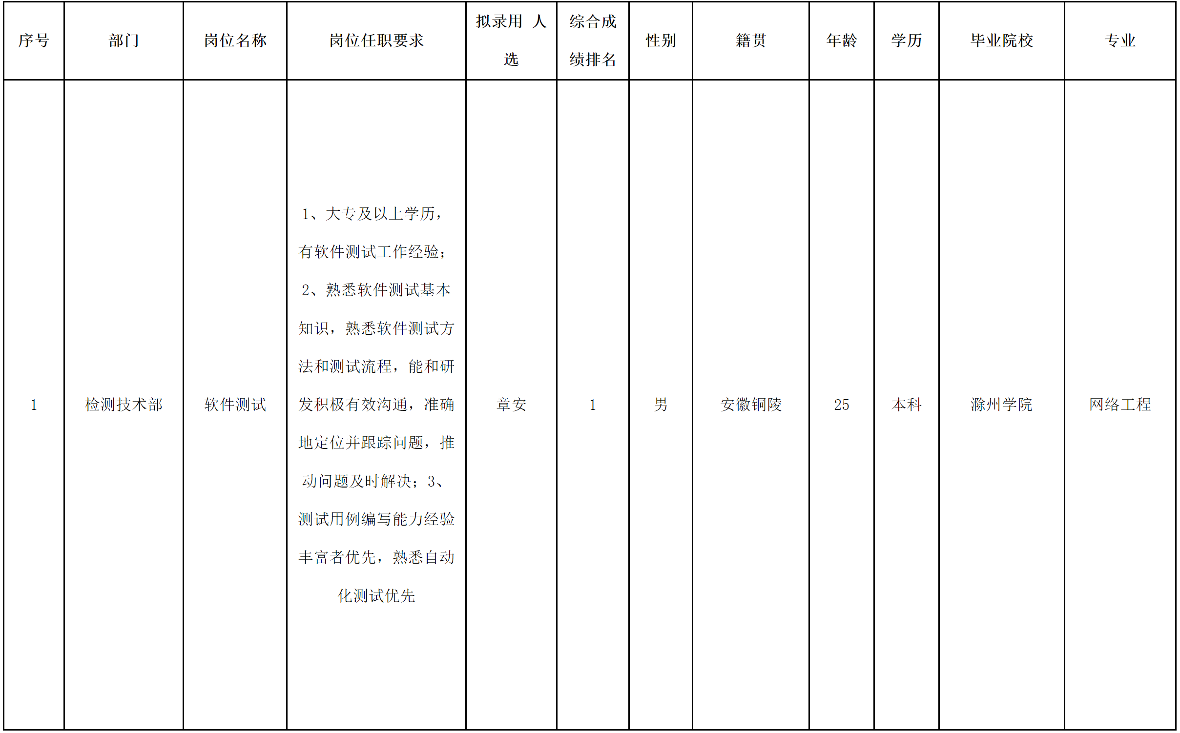 長虹新網(wǎng)-軟件測度.png 長虹新網(wǎng)-軟件測度.png
