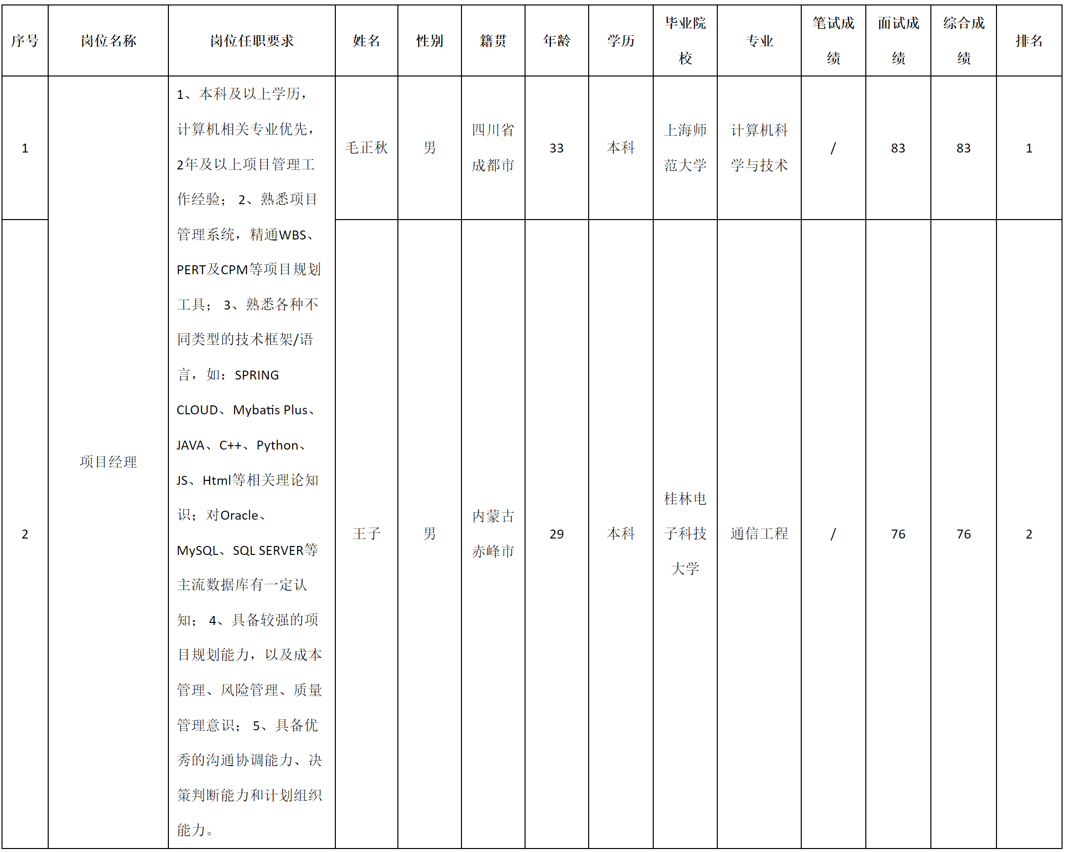 九洲軟件-項目經(jīng)理.png 九洲軟件-項目經(jīng)理.png