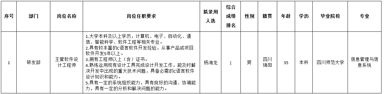 主管軟件設計.png