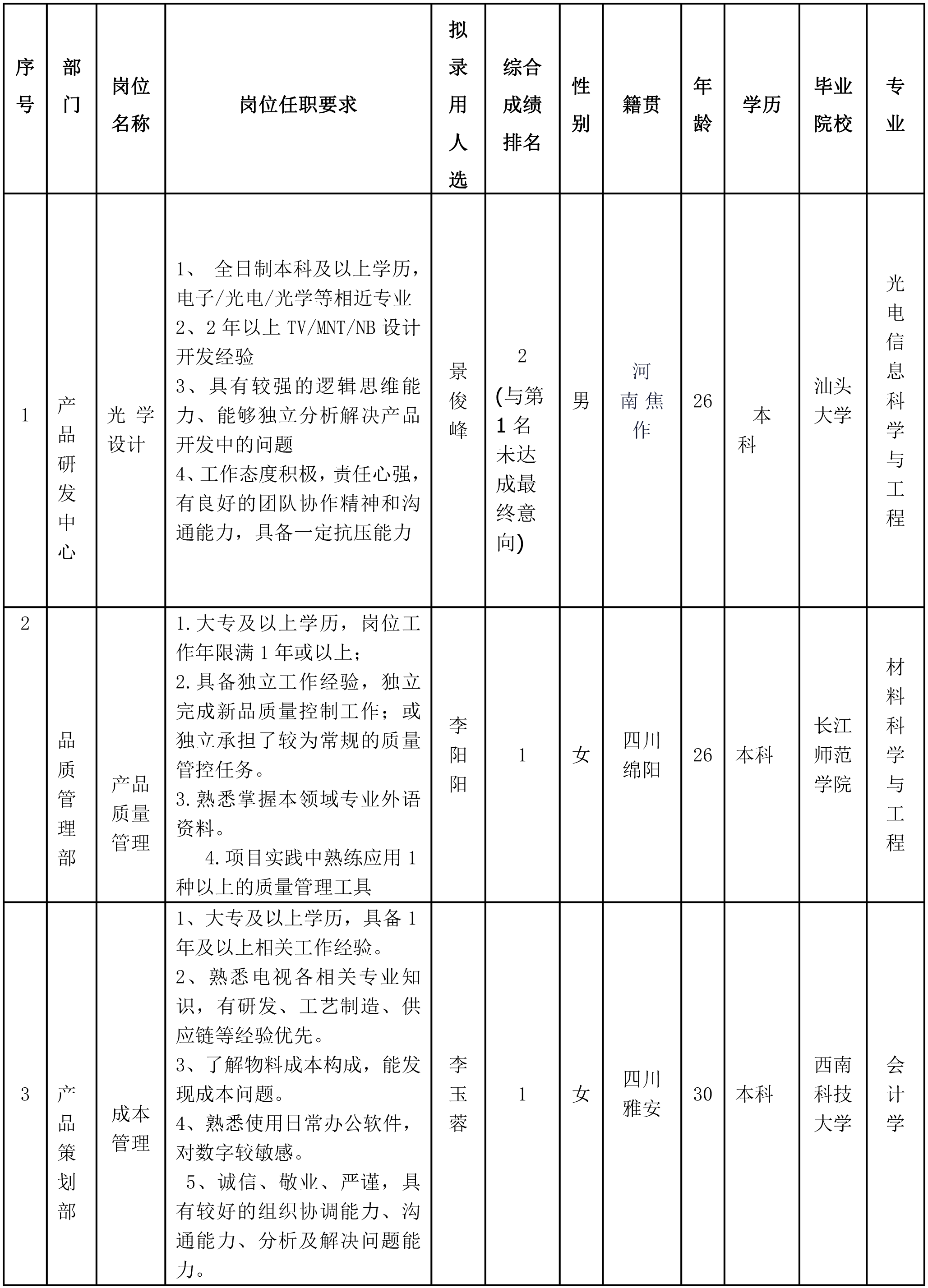 長(zhǎng)虹智慧顯示-1.png 長(zhǎng)虹智慧顯示-1.png