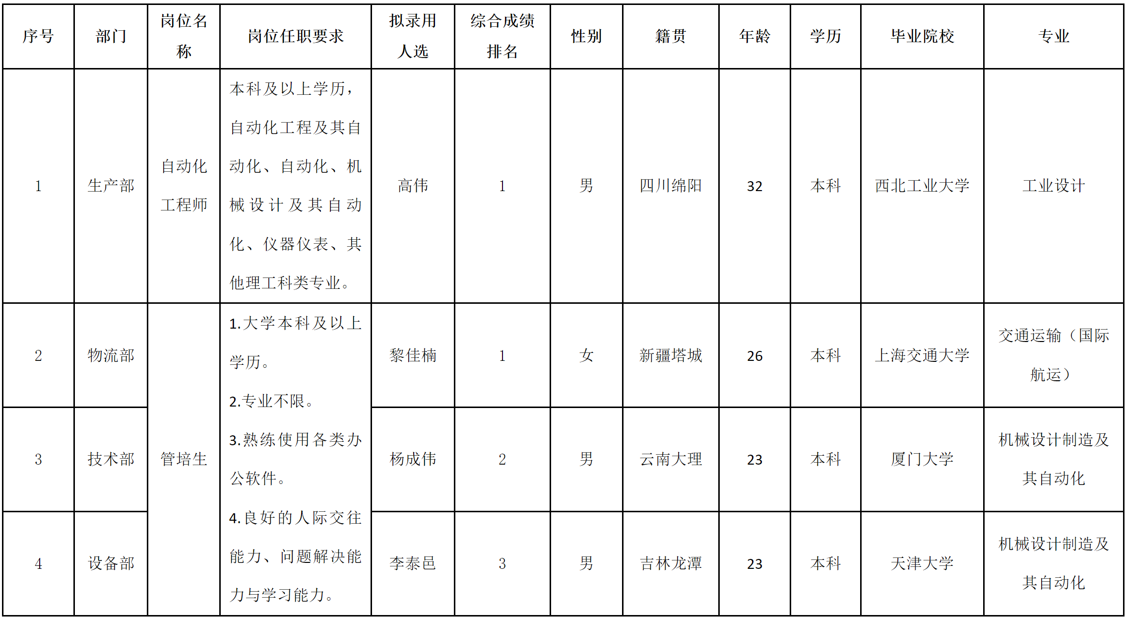 自動(dòng)化.png 自動(dòng)化.png