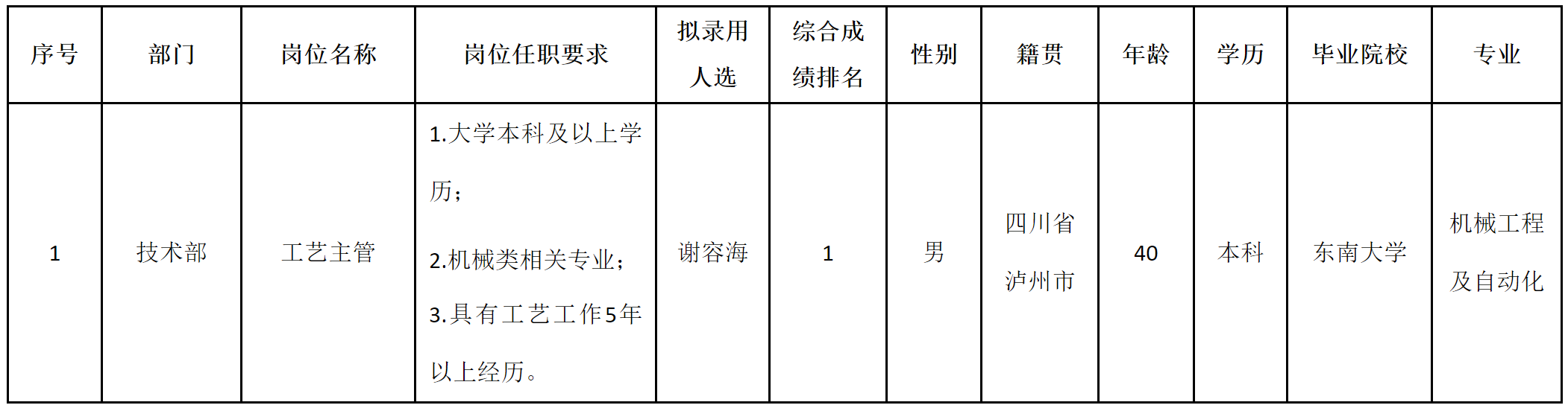 工藝主管.png 工藝主管.png