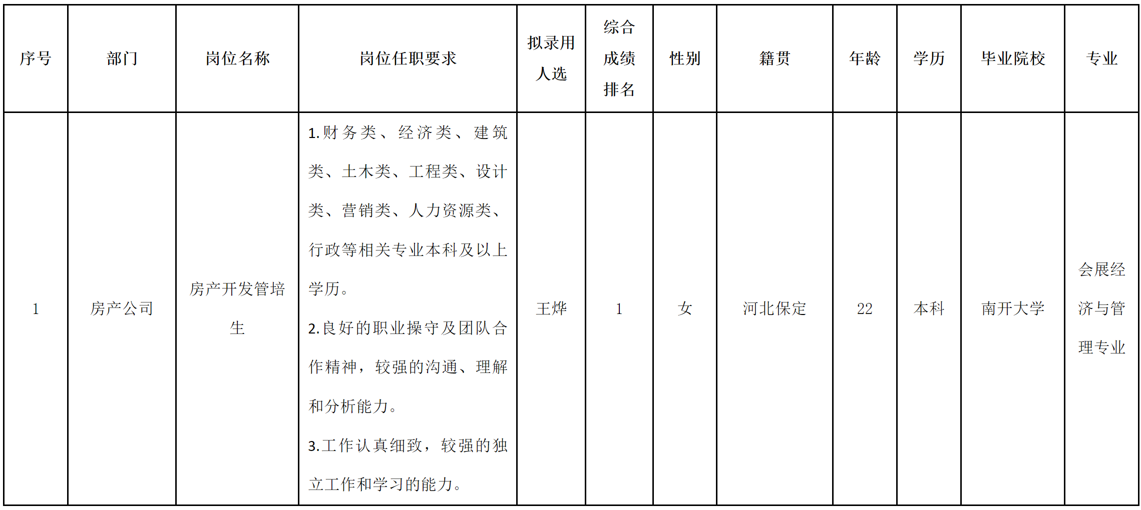 管培生.png 管培生.png