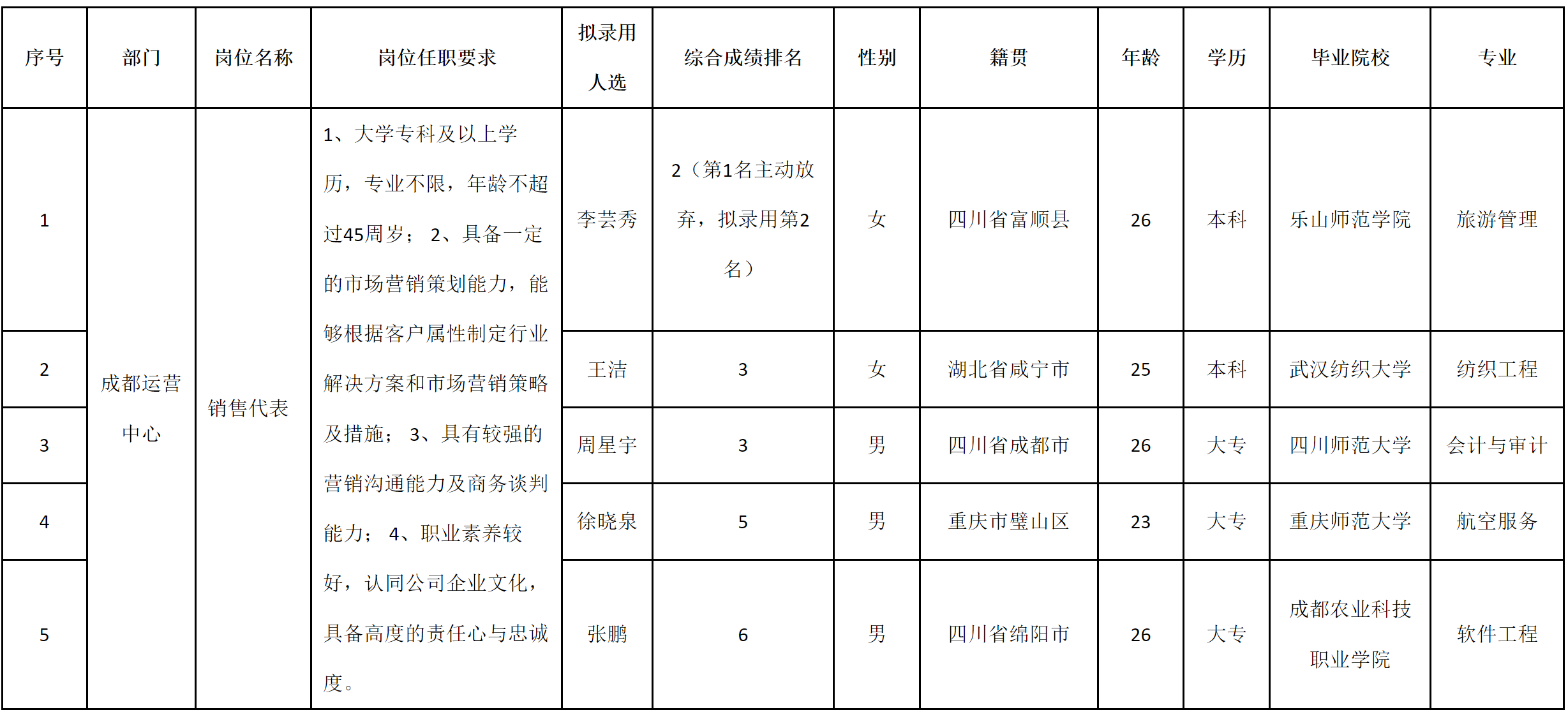 產(chǎn)瑞.png 產(chǎn)瑞.png