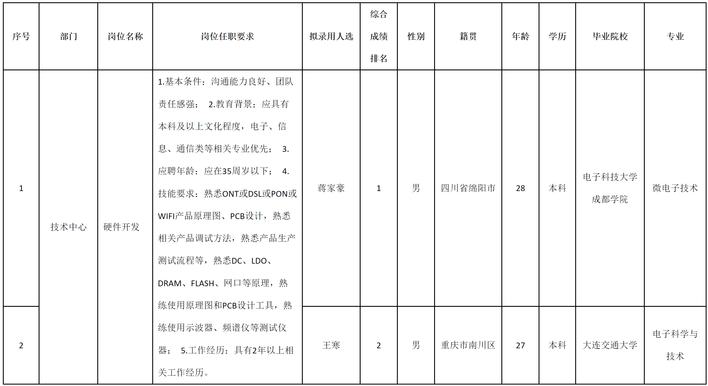 硬件開發(fā).png 硬件開發(fā).png