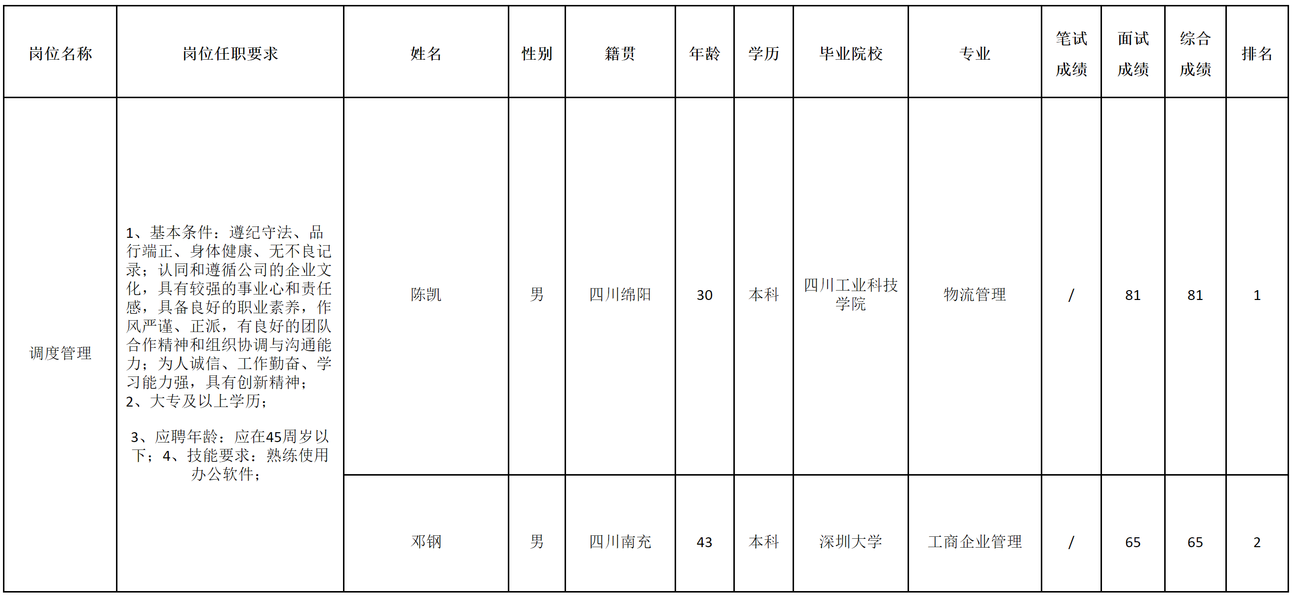 長虹空調(diào)-調(diào)度.png 長虹空調(diào)-調(diào)度.png