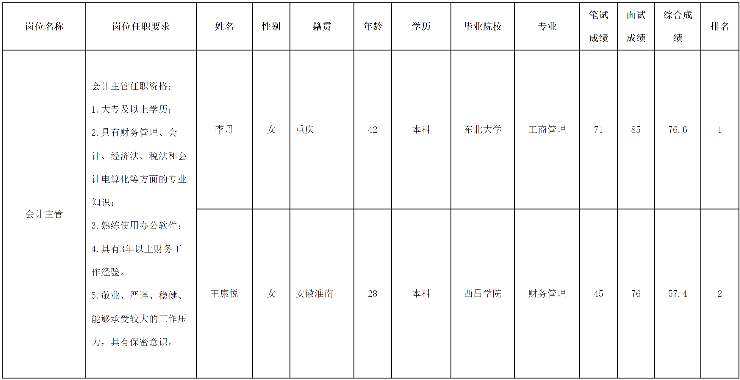 長(zhǎng)虹民生物流.png 長(zhǎng)虹民生物流.png