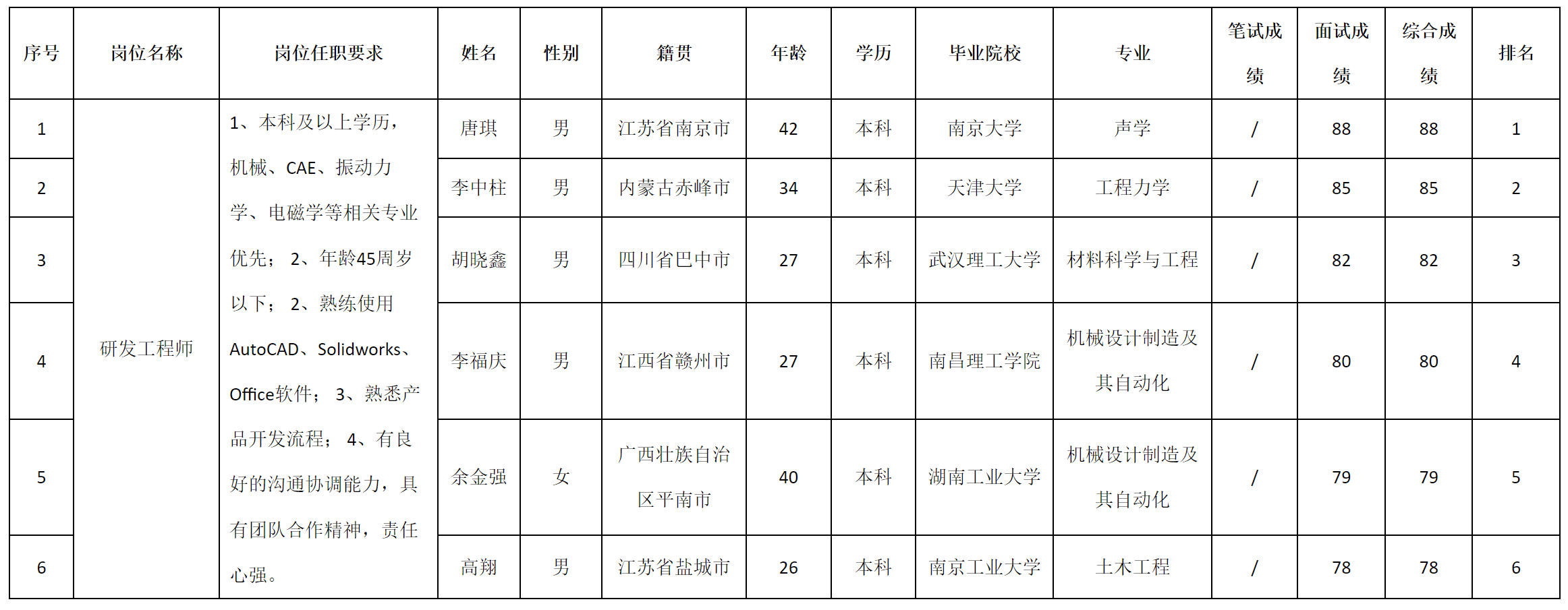 安和.png 安和.png