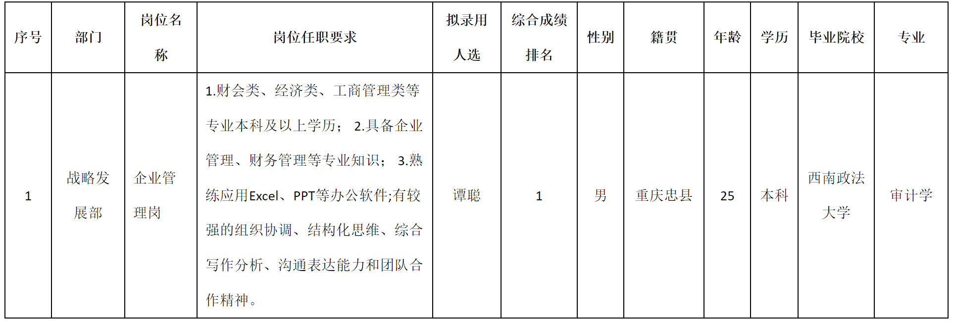 企業(yè)管理.png 企業(yè)管理.png
