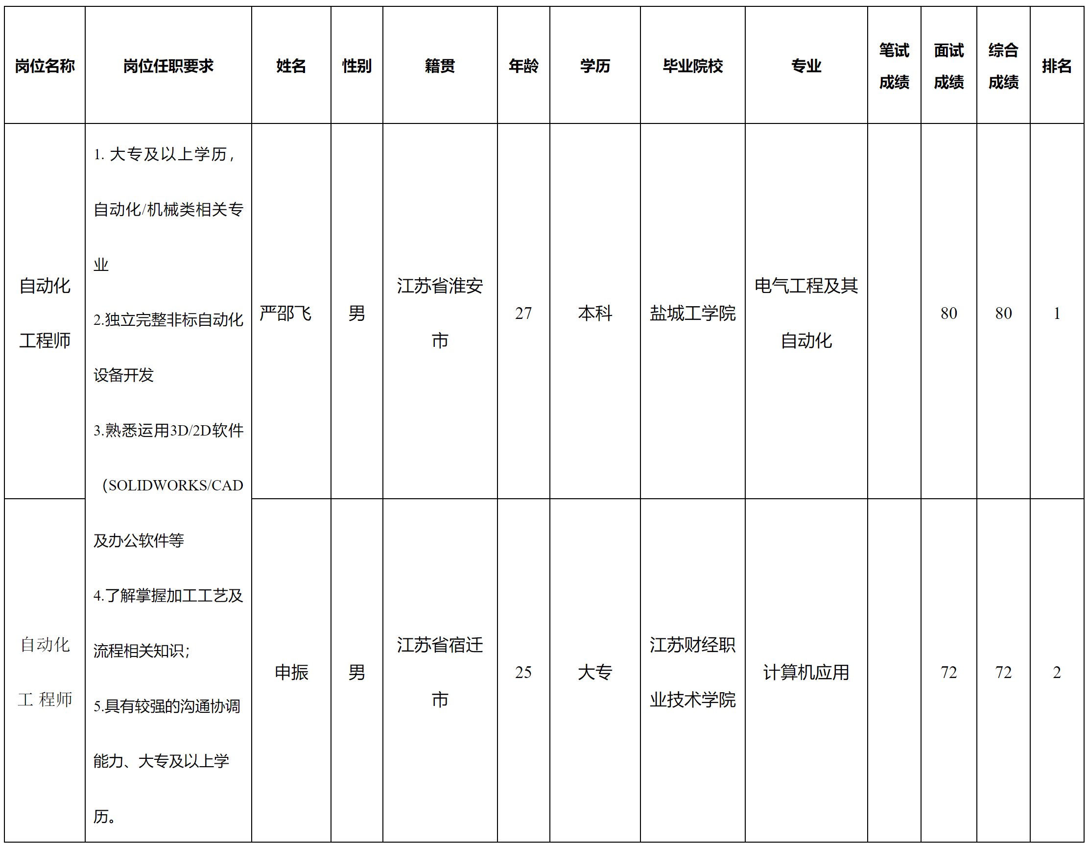 江蘇信創(chuàng).png 江蘇信創(chuàng).png