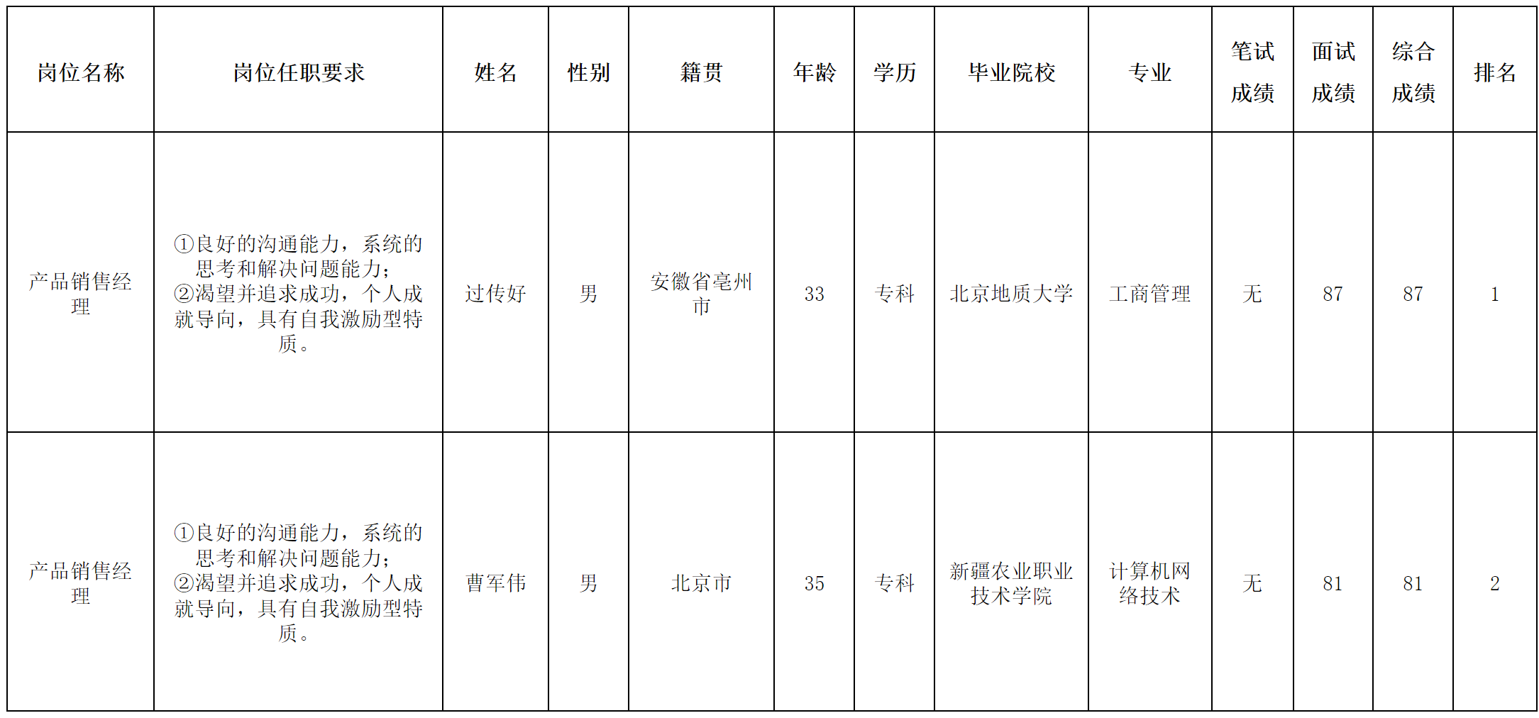 北京長虹.png 北京長虹.png