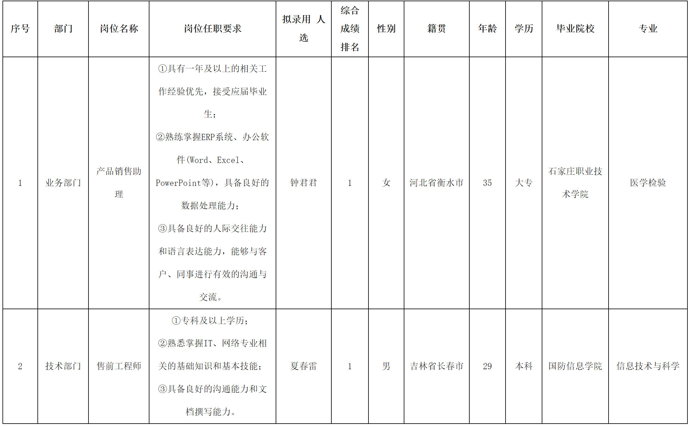 長(zhǎng)虹佳華.png 長(zhǎng)虹佳華.png