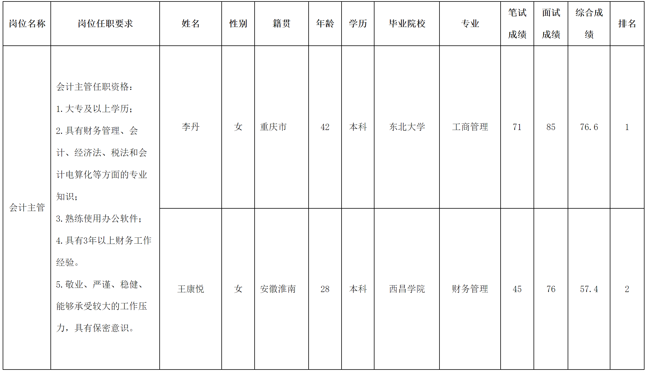 長(zhǎng)虹民生物流.png 長(zhǎng)虹民生物流.png