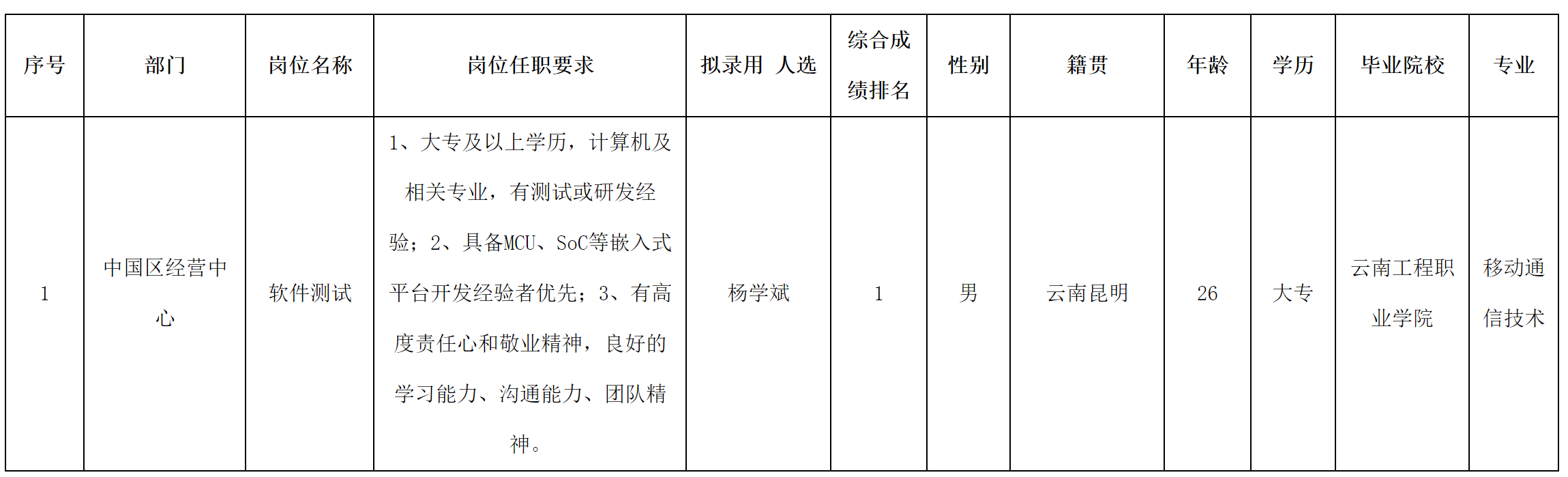 長虹新網(wǎng).png 長虹新網(wǎng).png