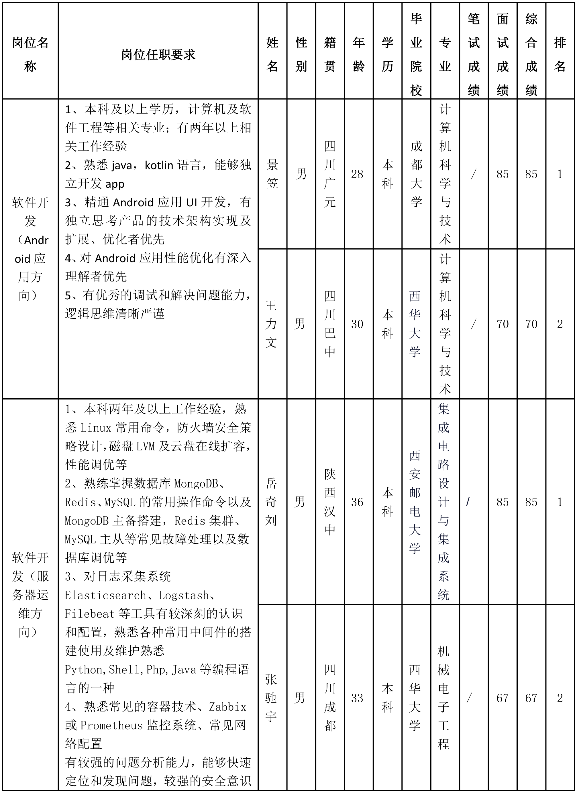 智慧顯示.png 智慧顯示.png
