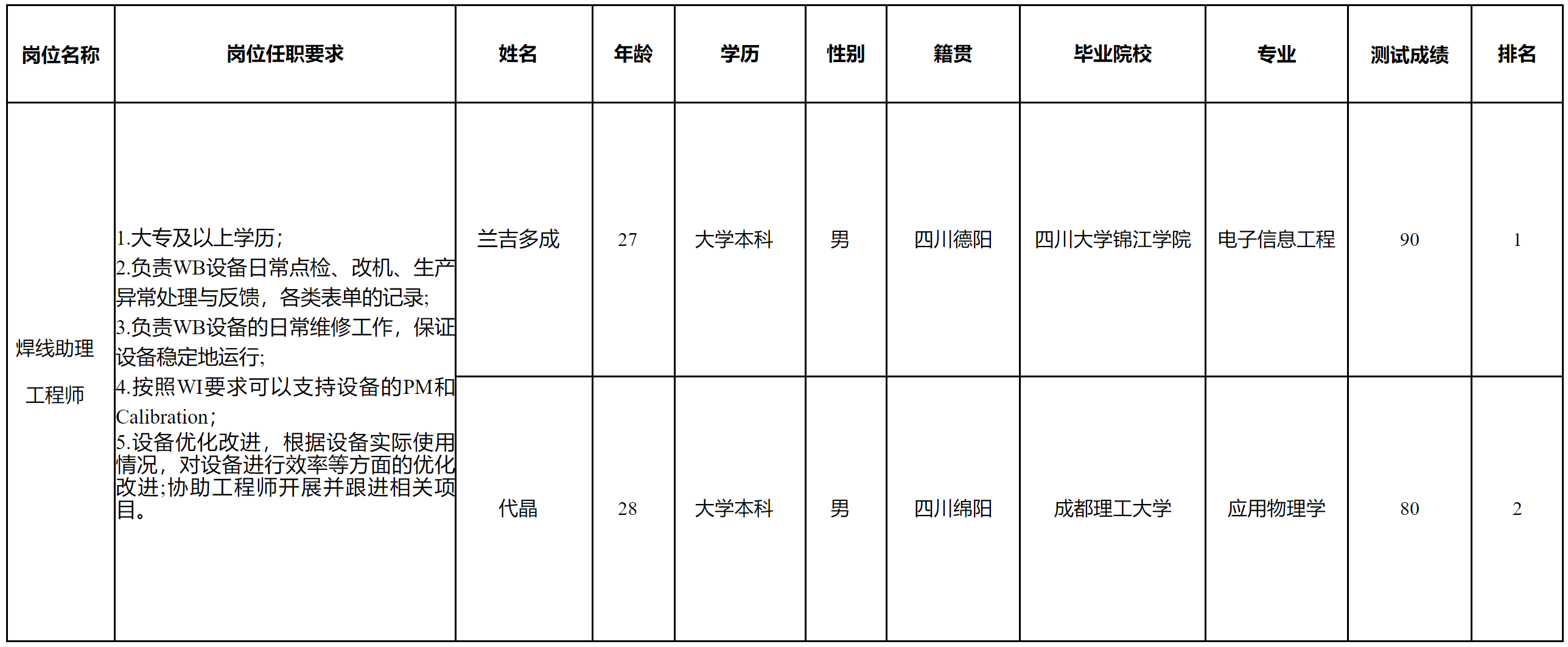 焊線助理工程師.png 焊線助理工程師.png