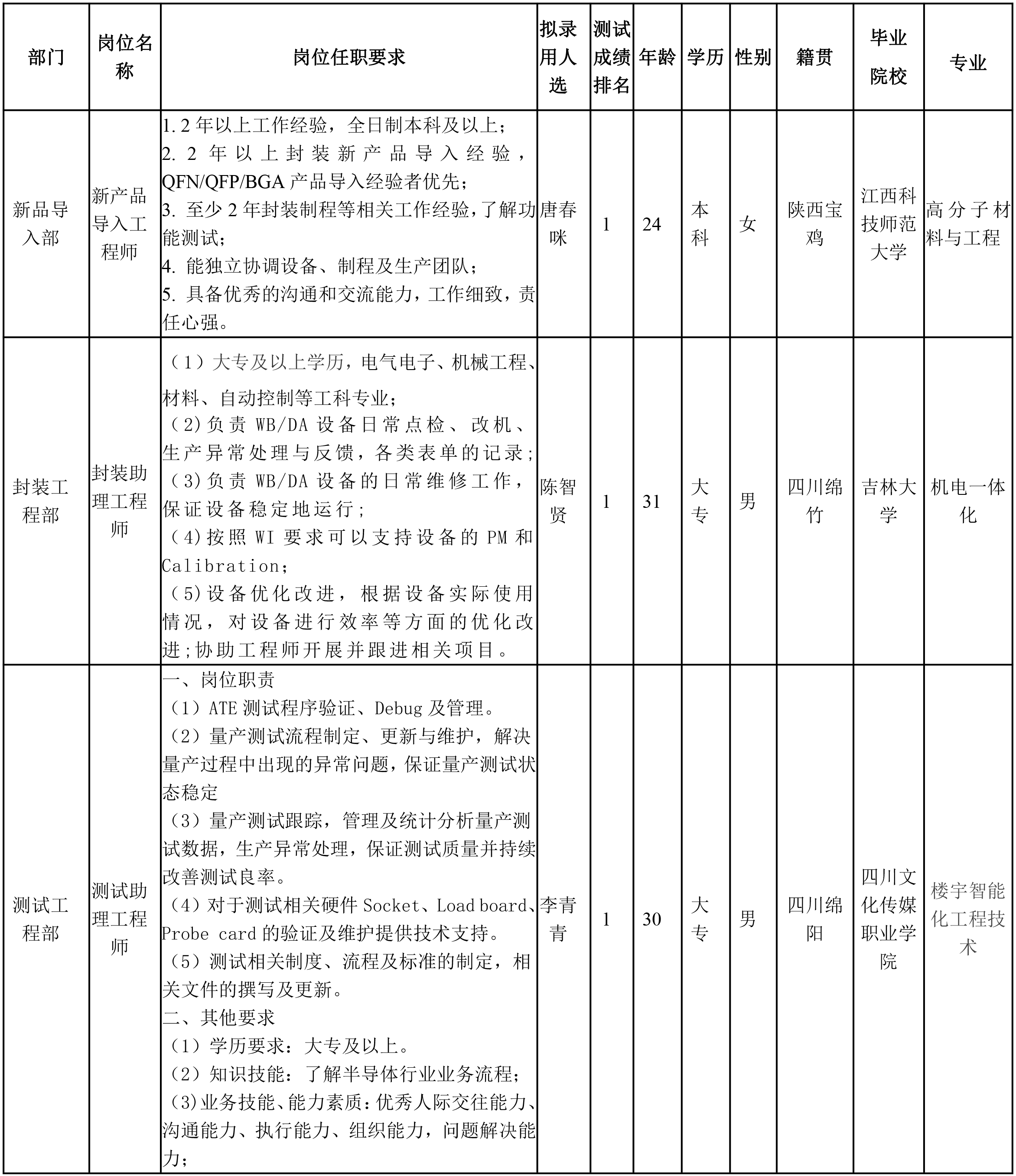 導(dǎo)入工程師.png 導(dǎo)入工程師.png