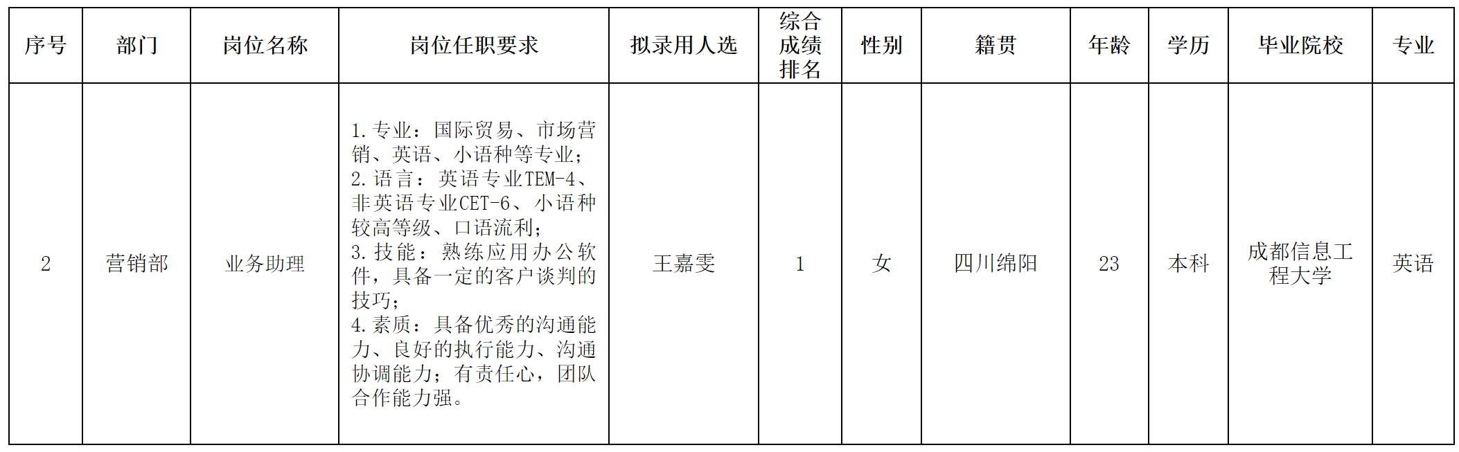 中山長(zhǎng)虹.png 中山長(zhǎng)虹.png