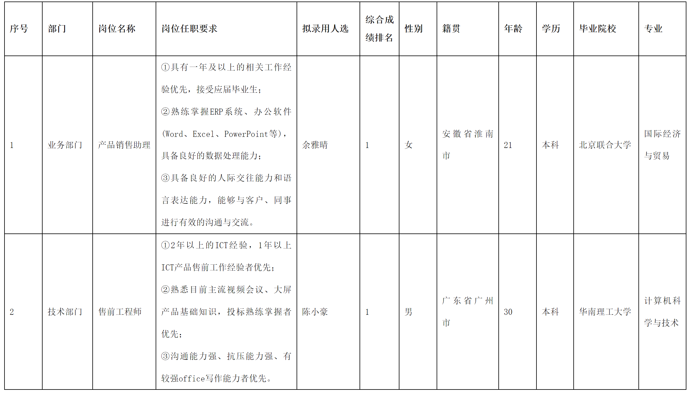 長虹佳華2.png 長虹佳華2.png