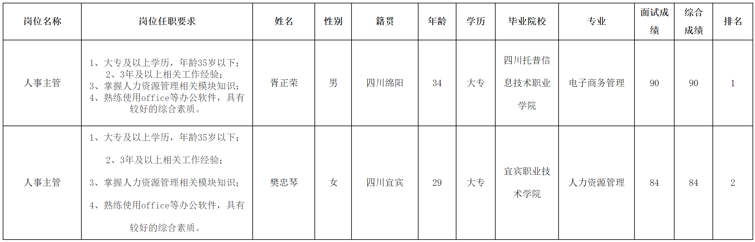 宜賓1.png 宜賓1.png