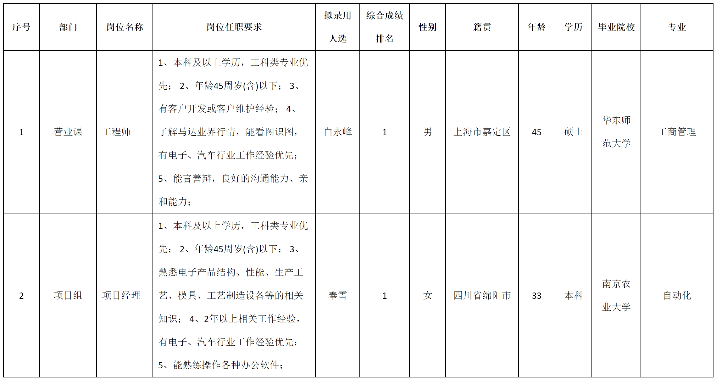 安和精密項(xiàng)目經(jīng)理.png 安和精密項(xiàng)目經(jīng)理.png