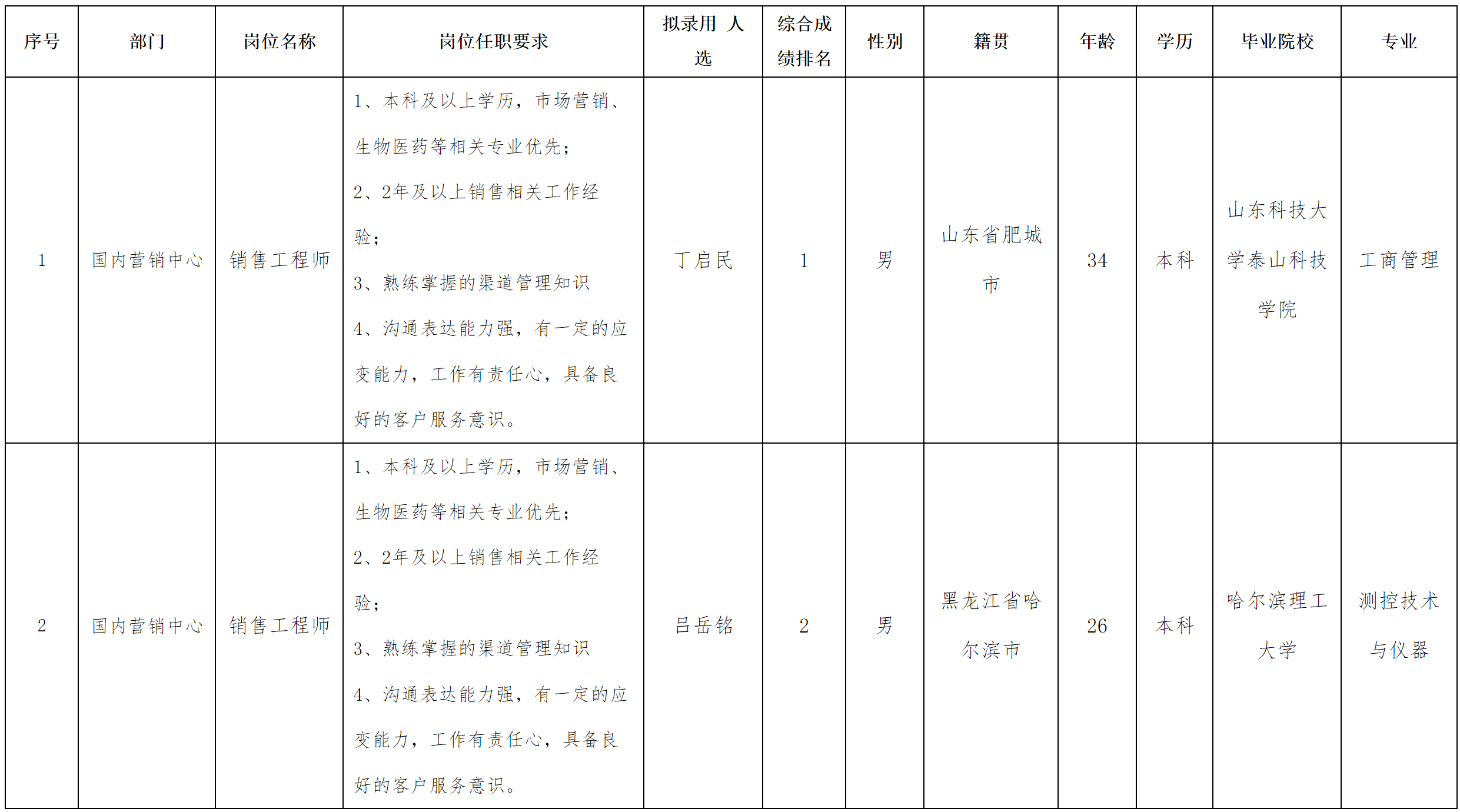 中科美.png 中科美.png