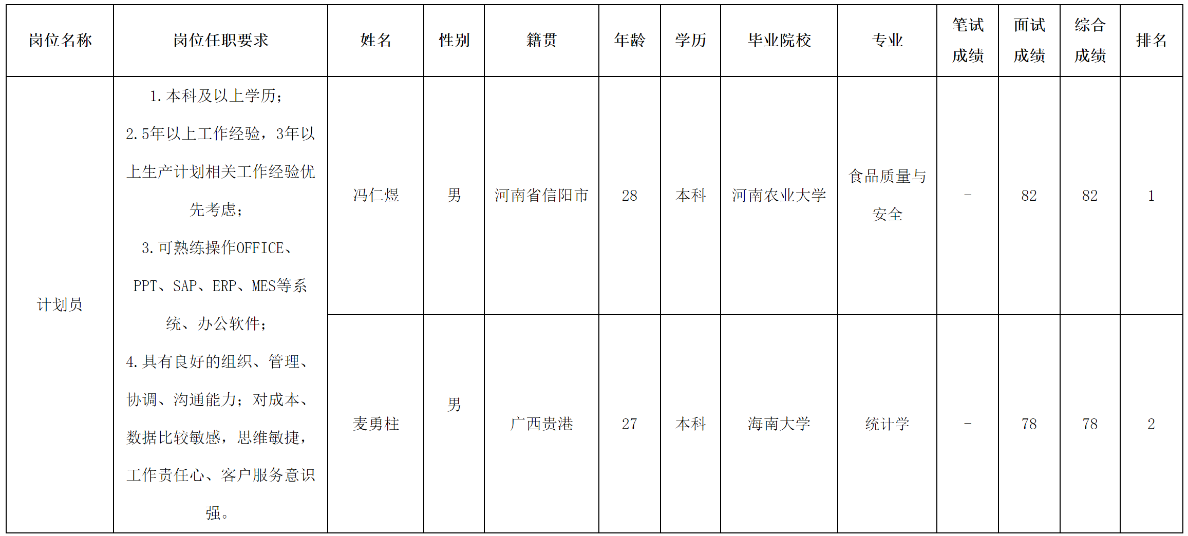 中山長虹.png 中山長虹.png