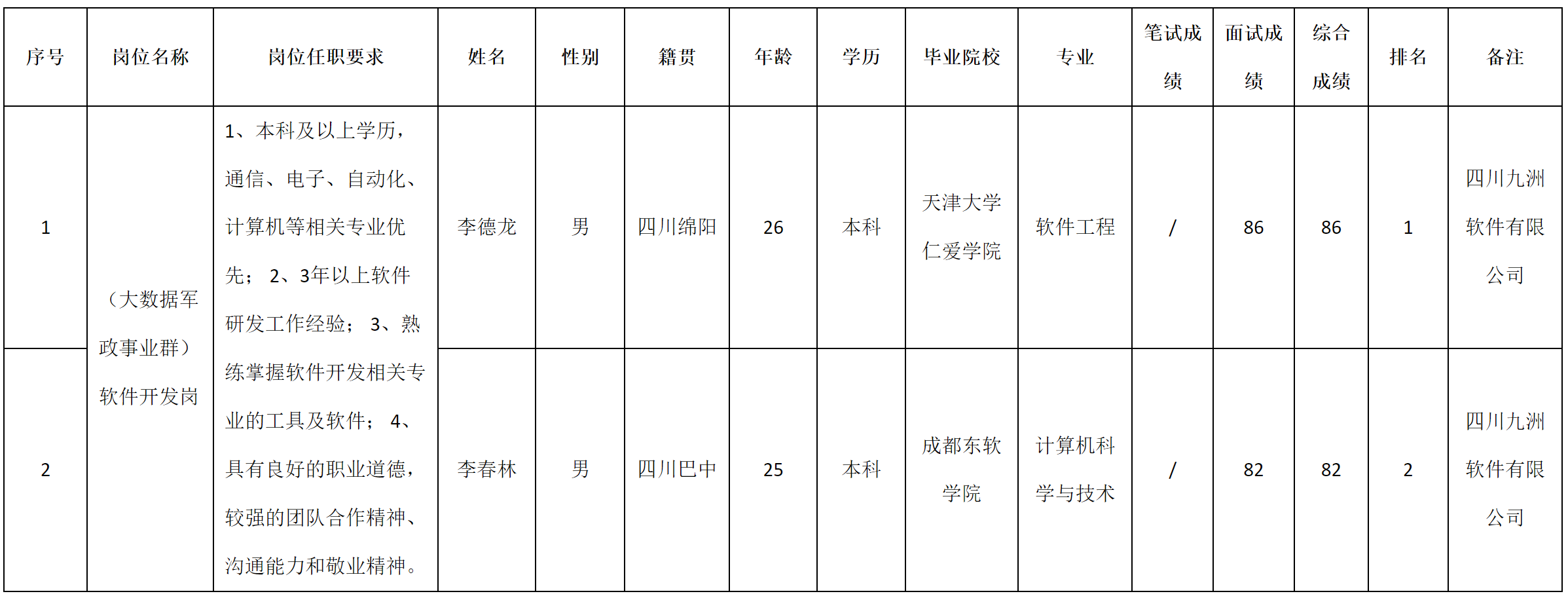 大數(shù)據(jù).png 大數(shù)據(jù).png