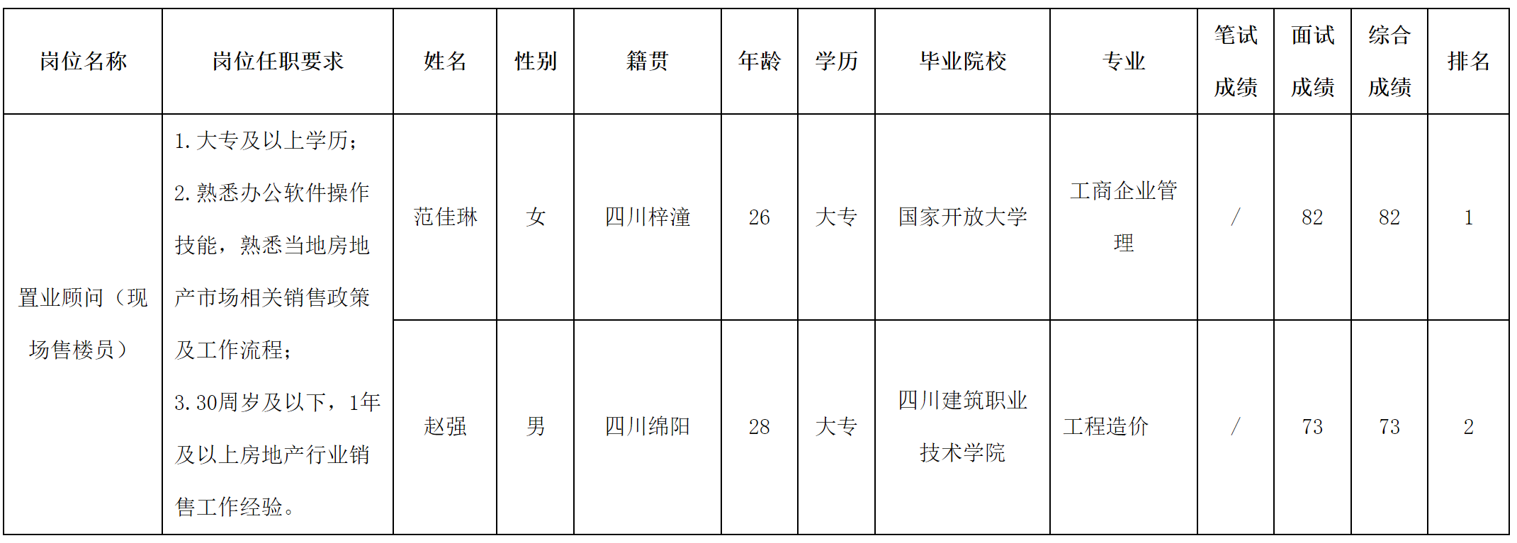 長虹置業(yè).png 長虹置業(yè).png