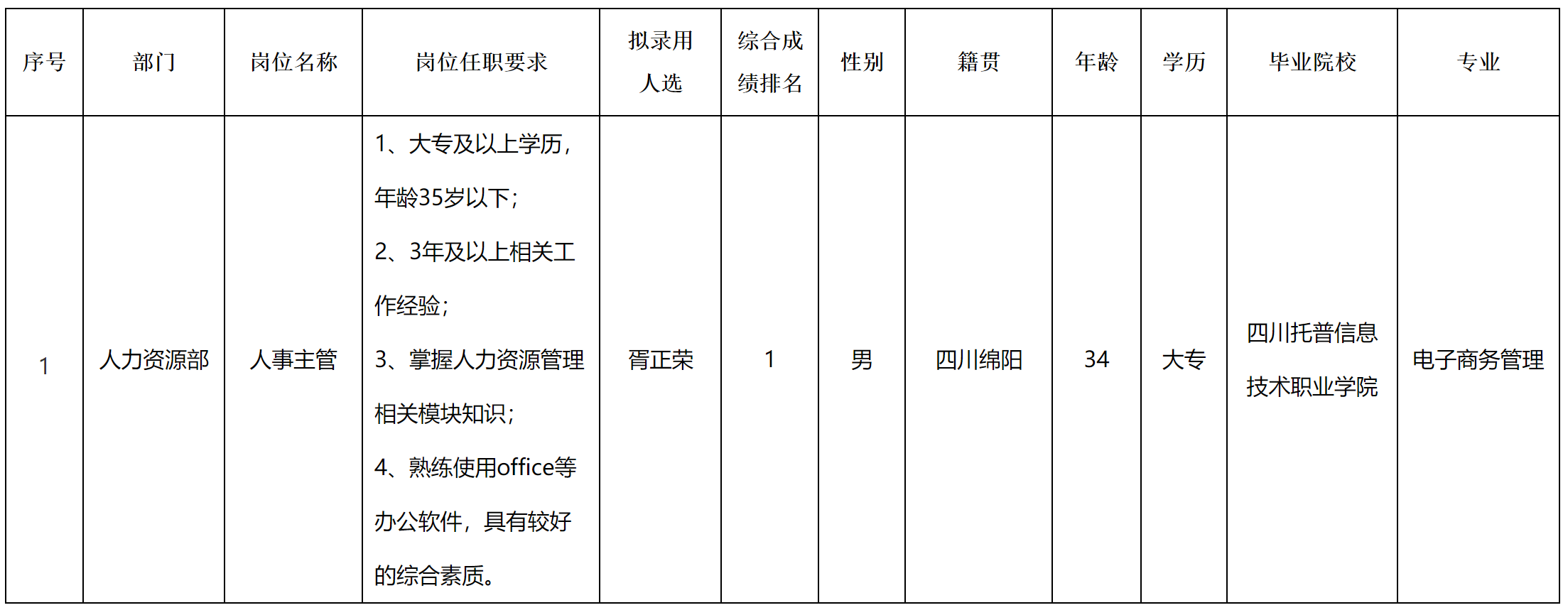 宜賓紅星.png 宜賓紅星.png