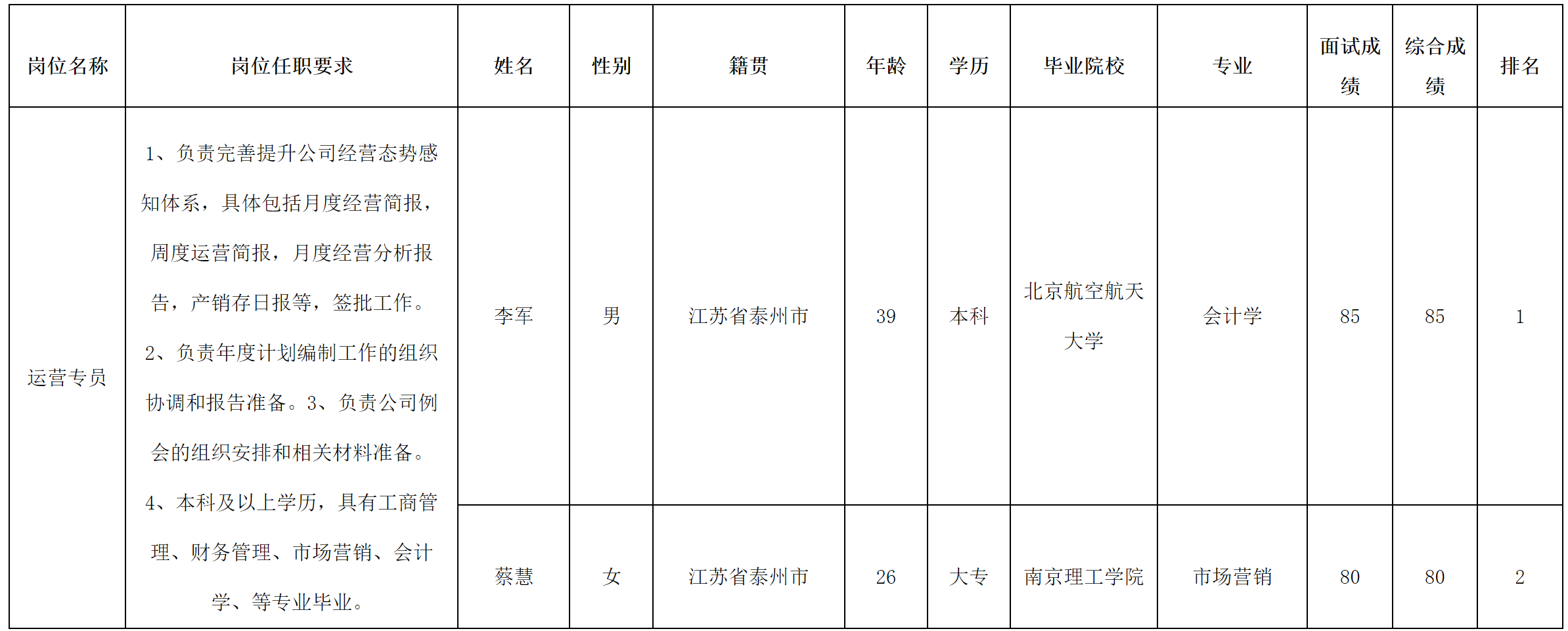 長虹三杰.png 長虹三杰.png