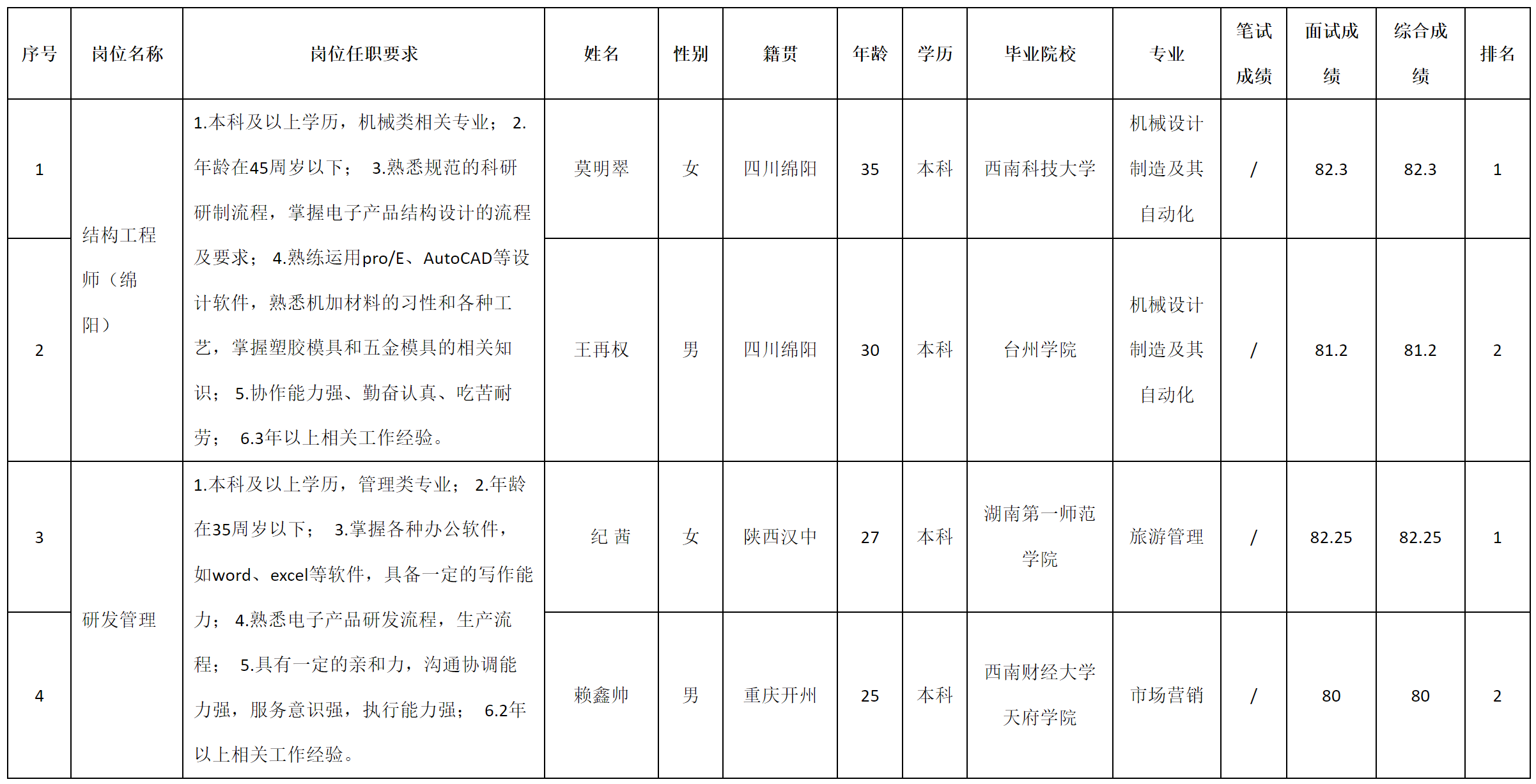 結(jié)構(gòu)工程師.png 結(jié)構(gòu)工程師.png