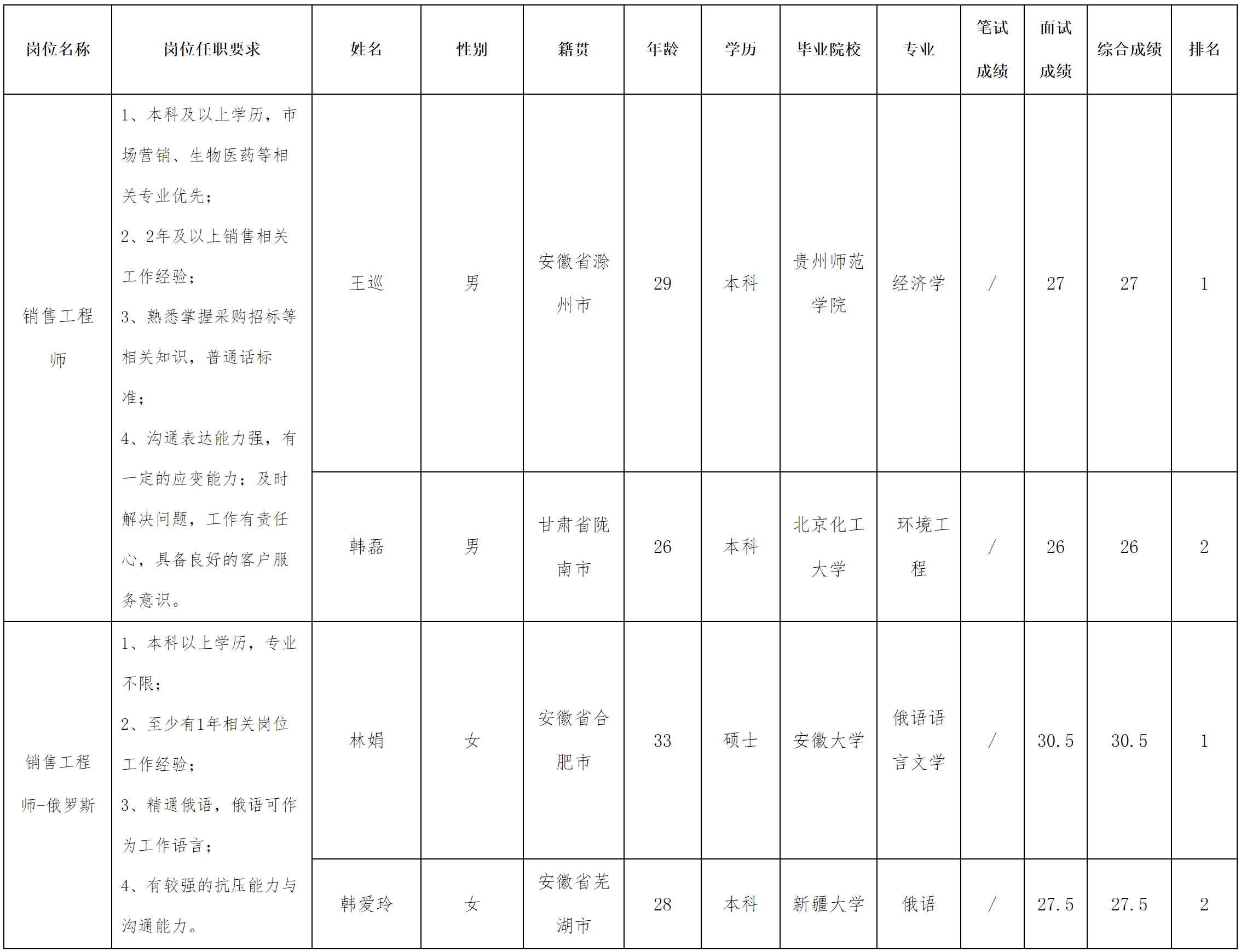 中科美.png 中科美.png