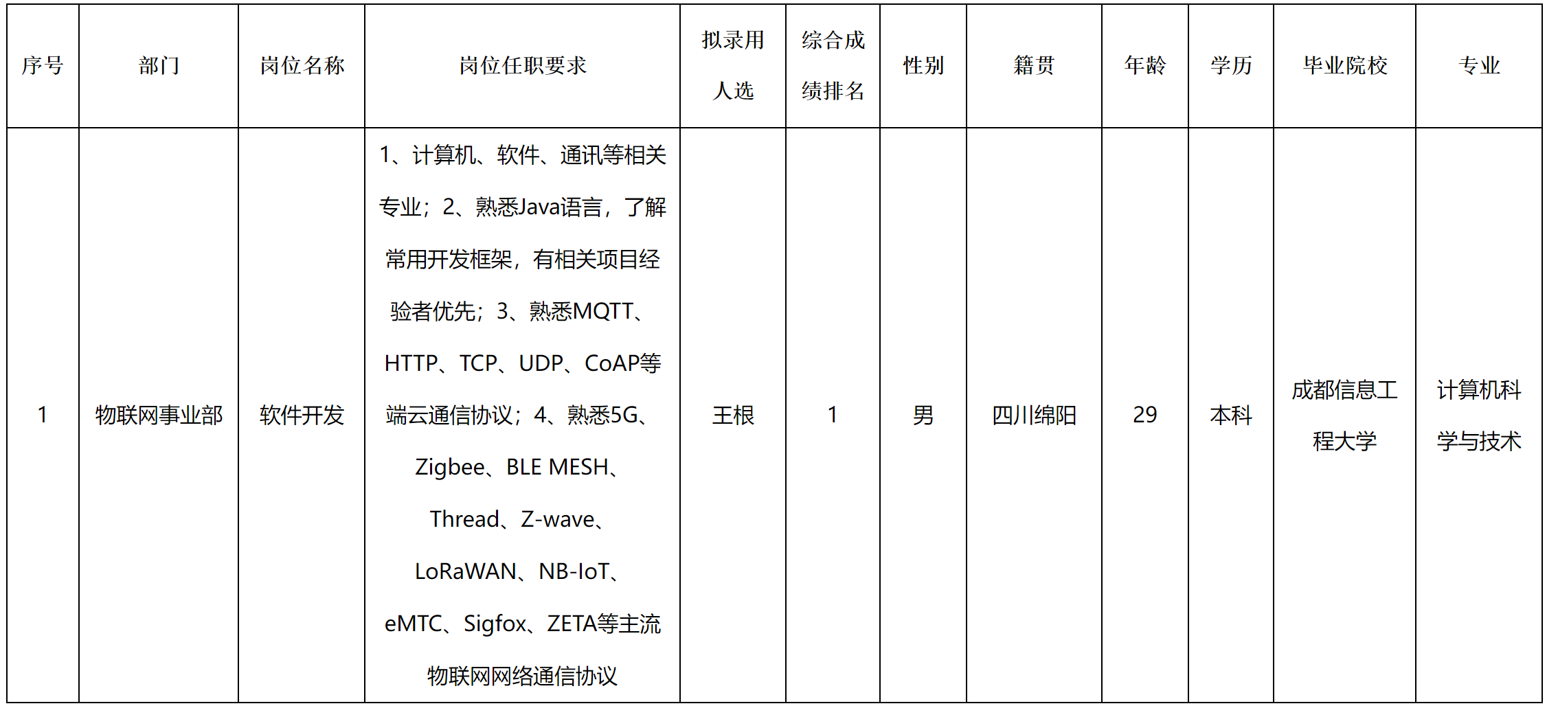 長虹新網(wǎng).png 長虹新網(wǎng).png