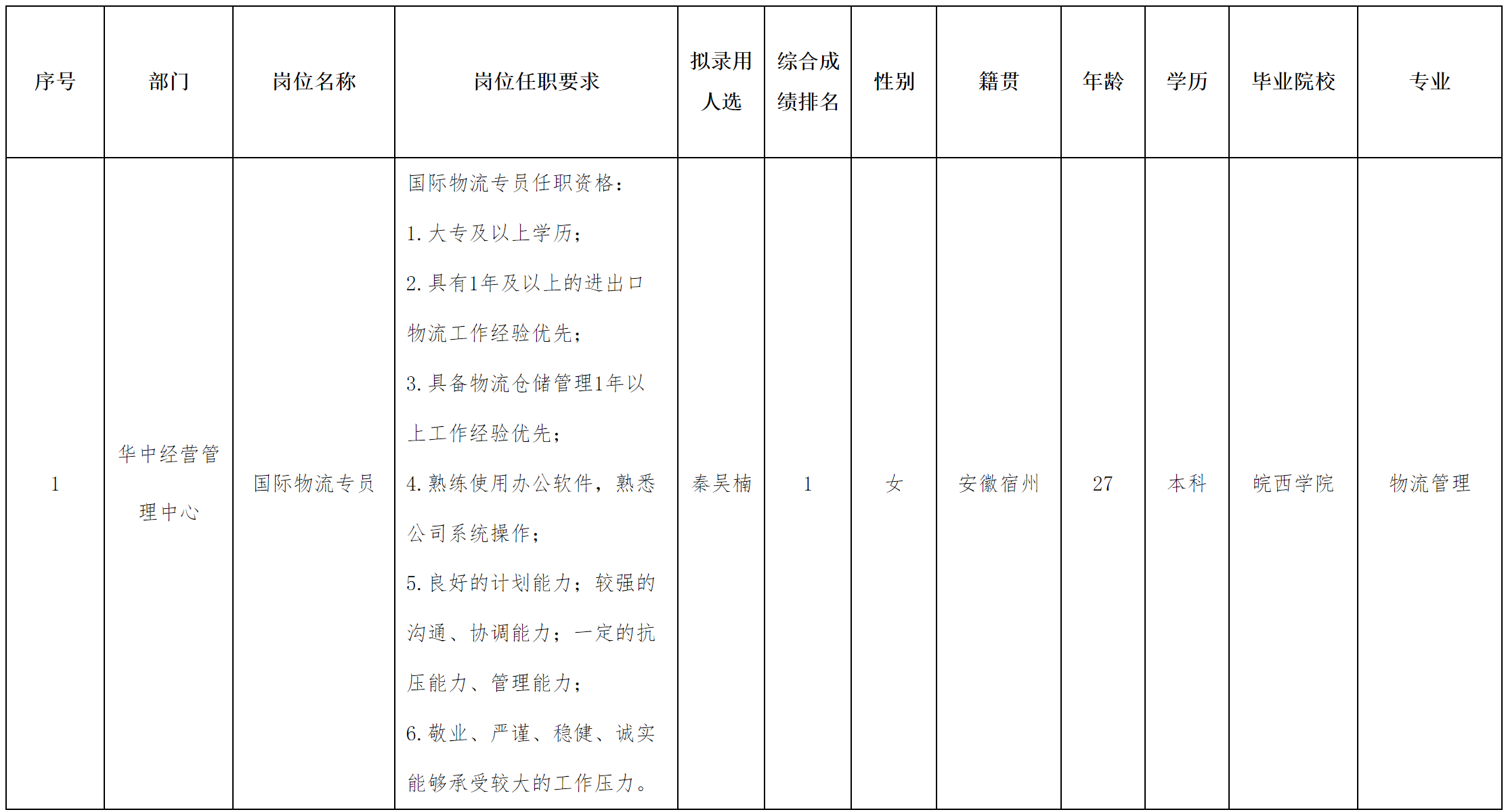 長虹民生物流.png 長虹民生物流.png