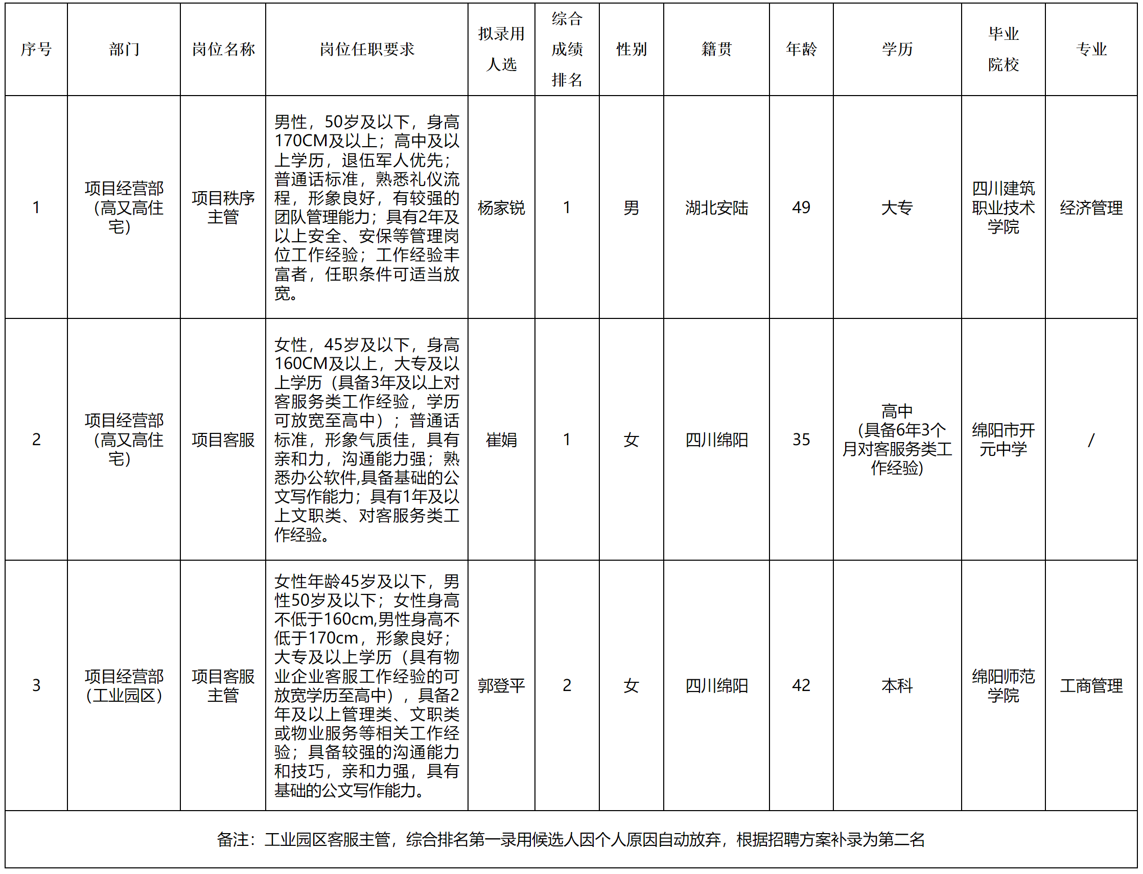 科發(fā)物業(yè).png 科發(fā)物業(yè).png