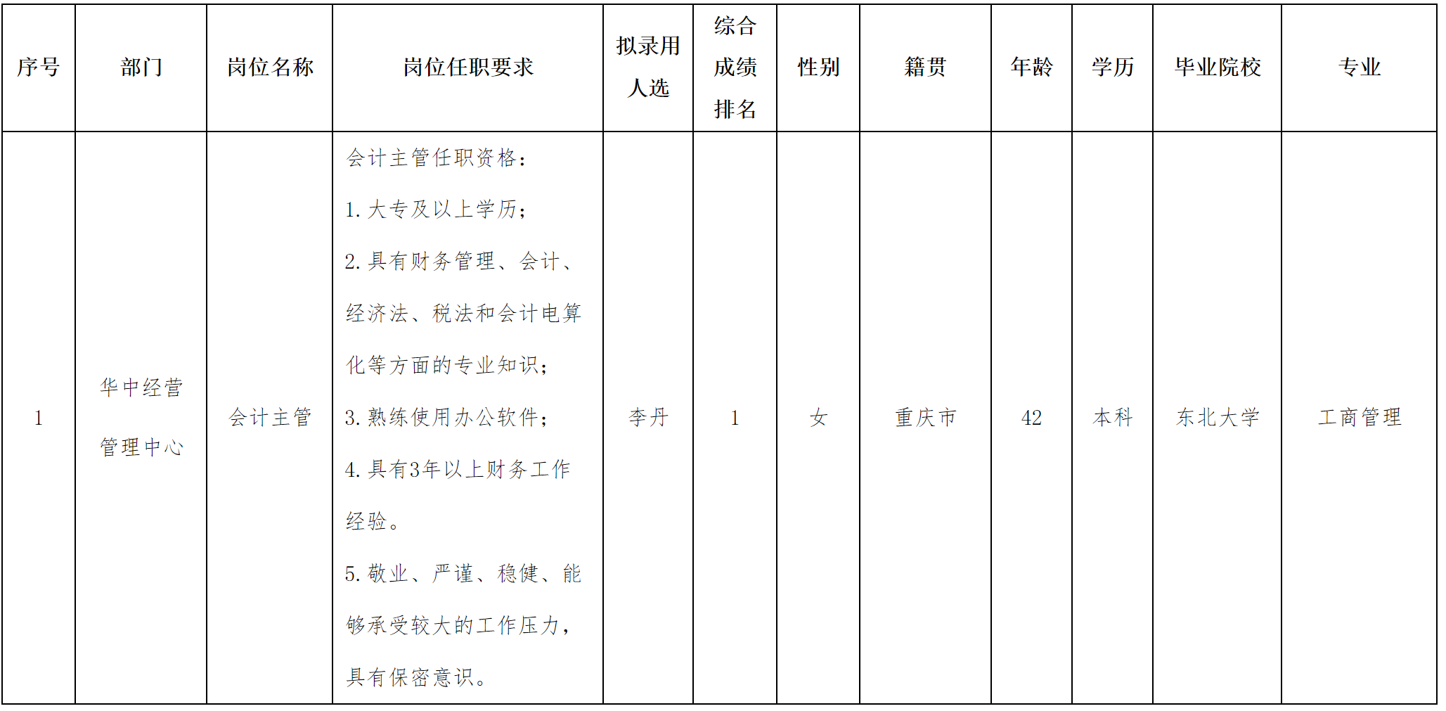 長(zhǎng)虹民生流會(huì)計(jì).png 長(zhǎng)虹民生流會(huì)計(jì).png