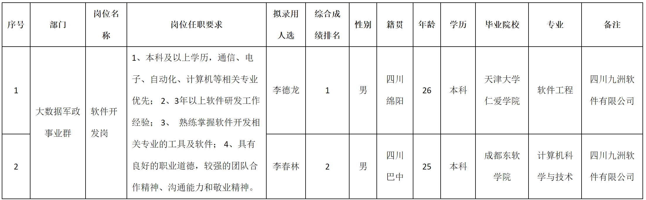 大數(shù)據(jù)軍政.png 大數(shù)據(jù)軍政.png