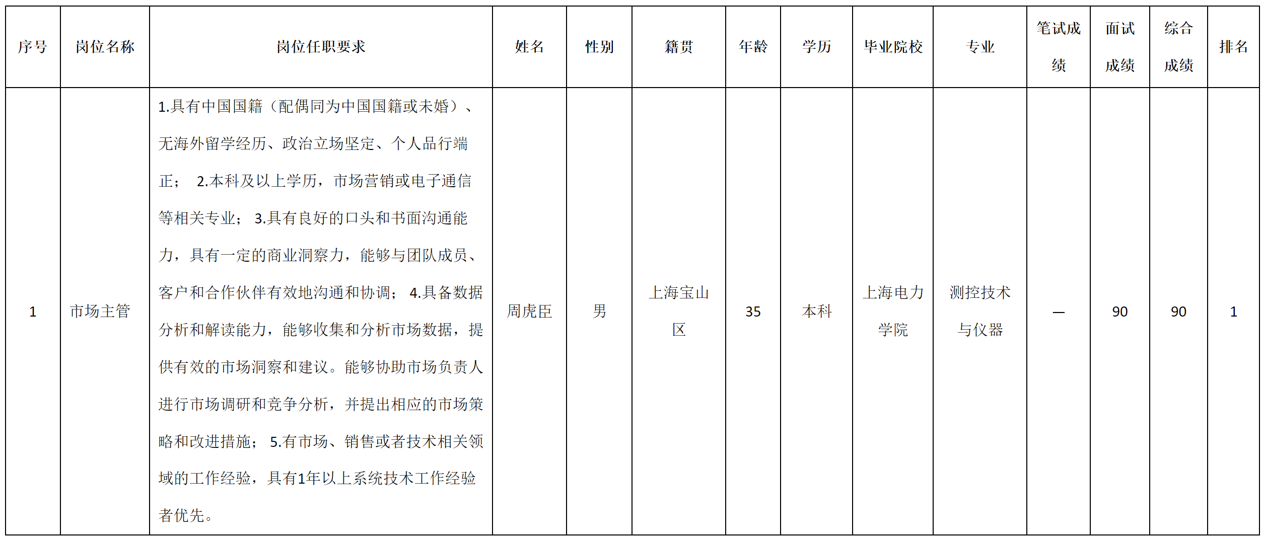 上海志良.png 上海志良.png