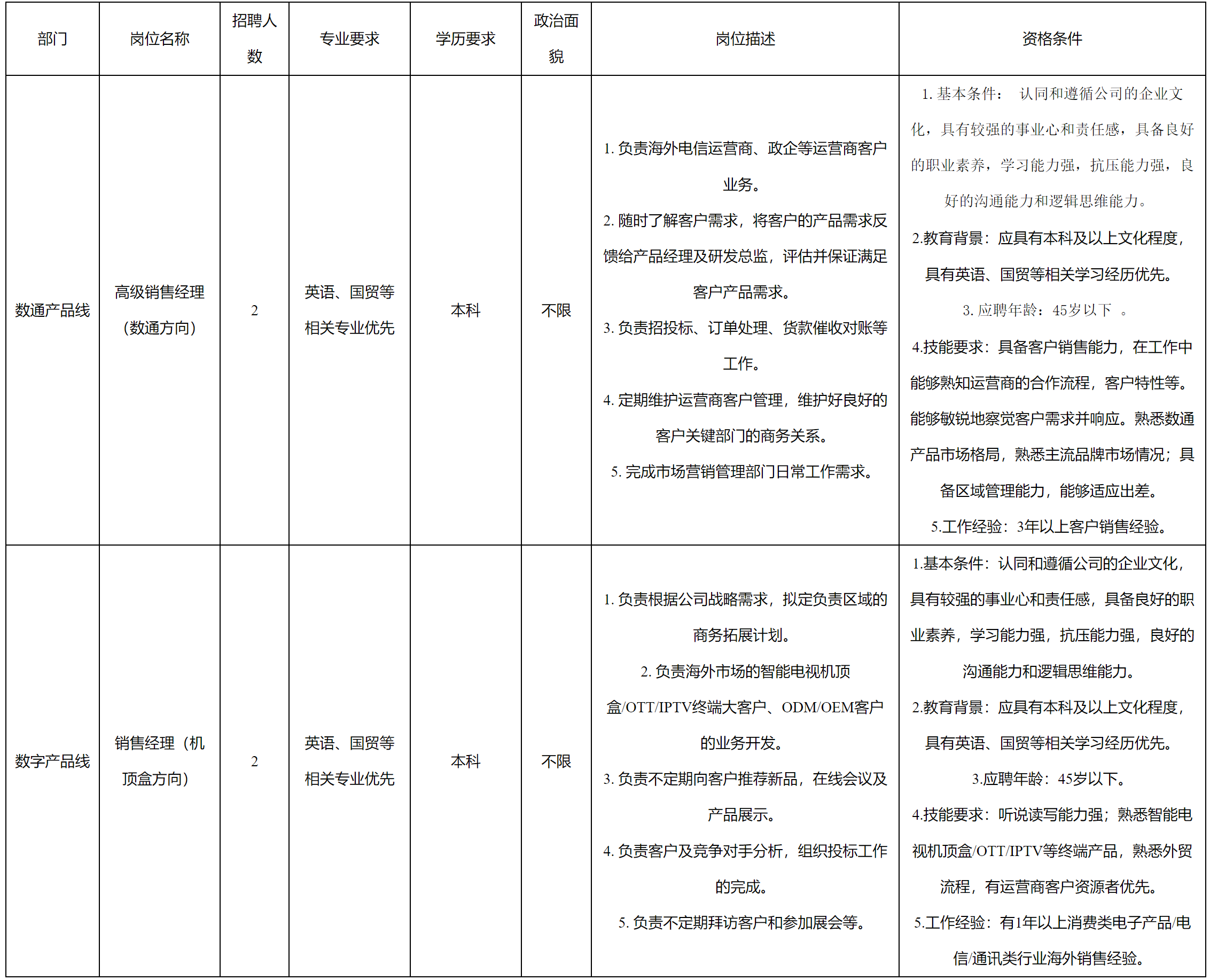 數(shù)通方向.png 數(shù)通方向.png