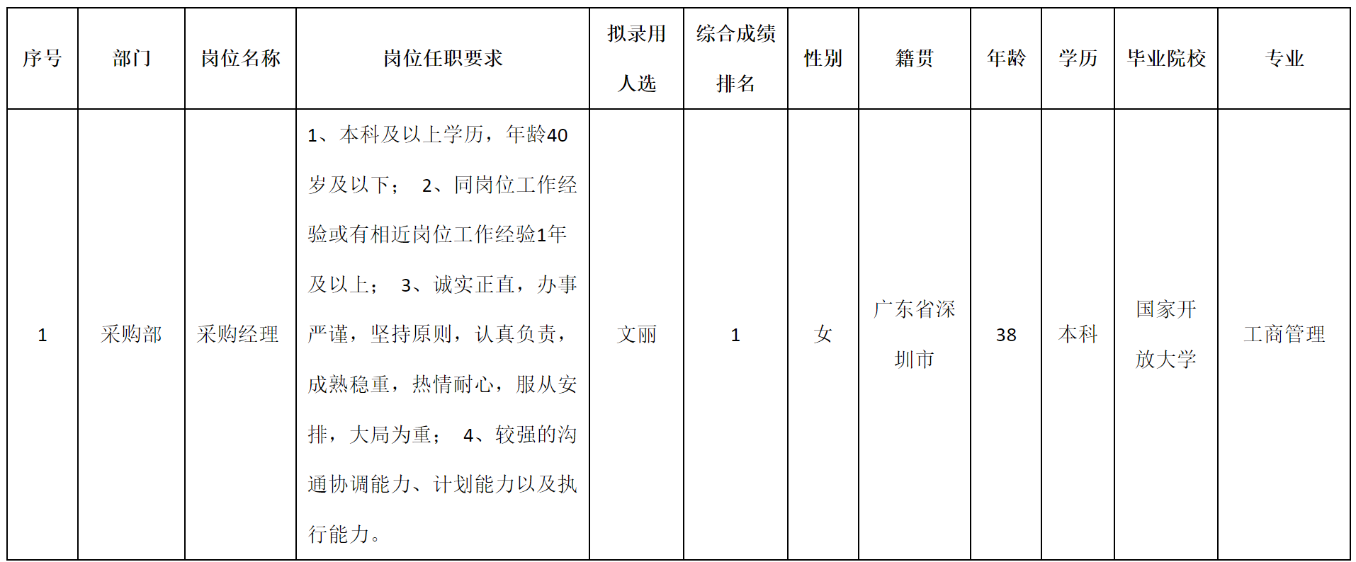 采購經(jīng)理.png 采購經(jīng)理.png